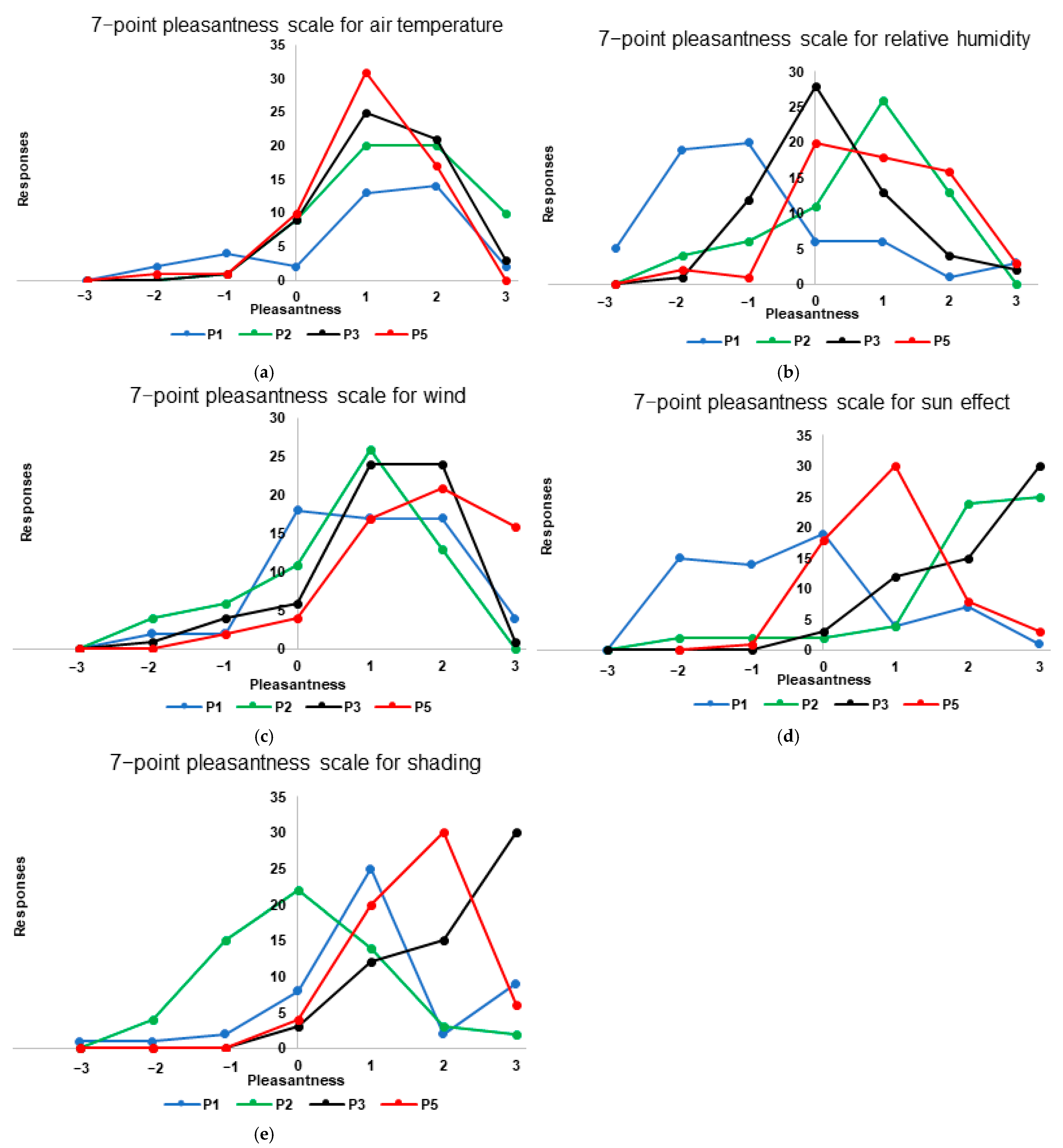 Atmosphere 13 00575 g0a3 Atmosphere 13 00575 g0a3