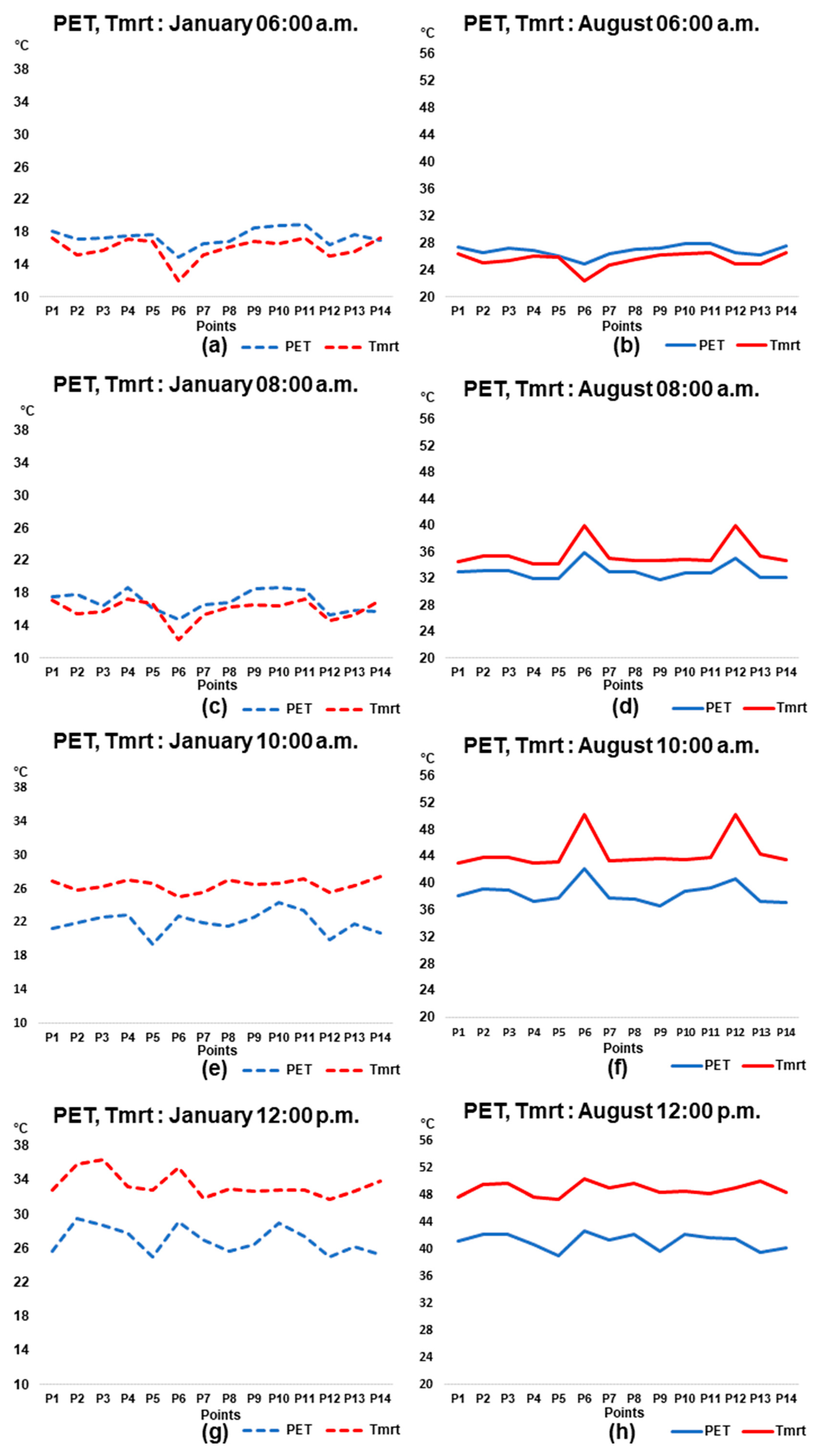 Atmosphere 13 00575 g0a4a Atmosphere 13 00575 g0a4a