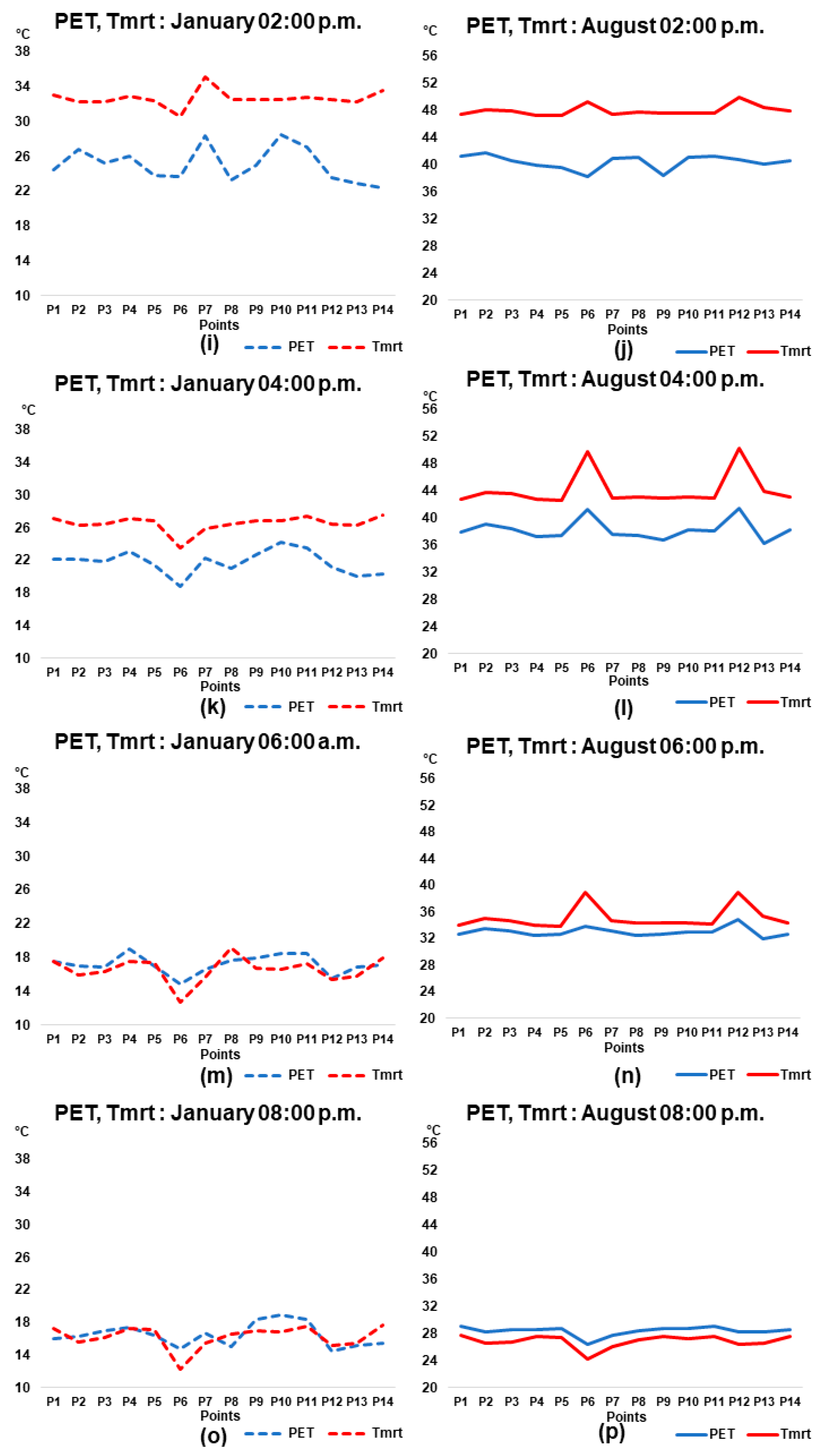 Atmosphere 13 00575 g0a4b Atmosphere 13 00575 g0a4b