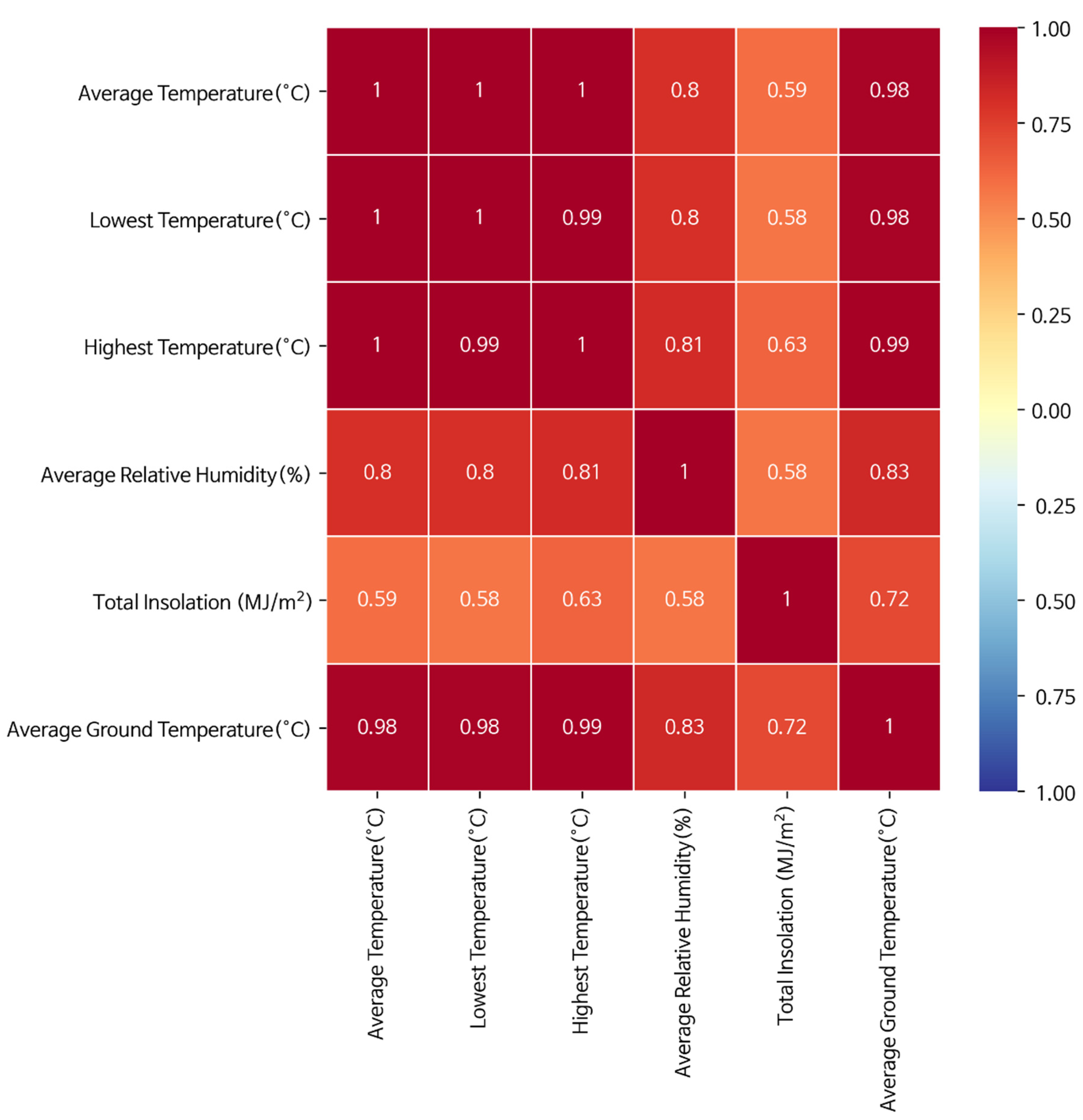 Atmosphere 13 00576 g003 550