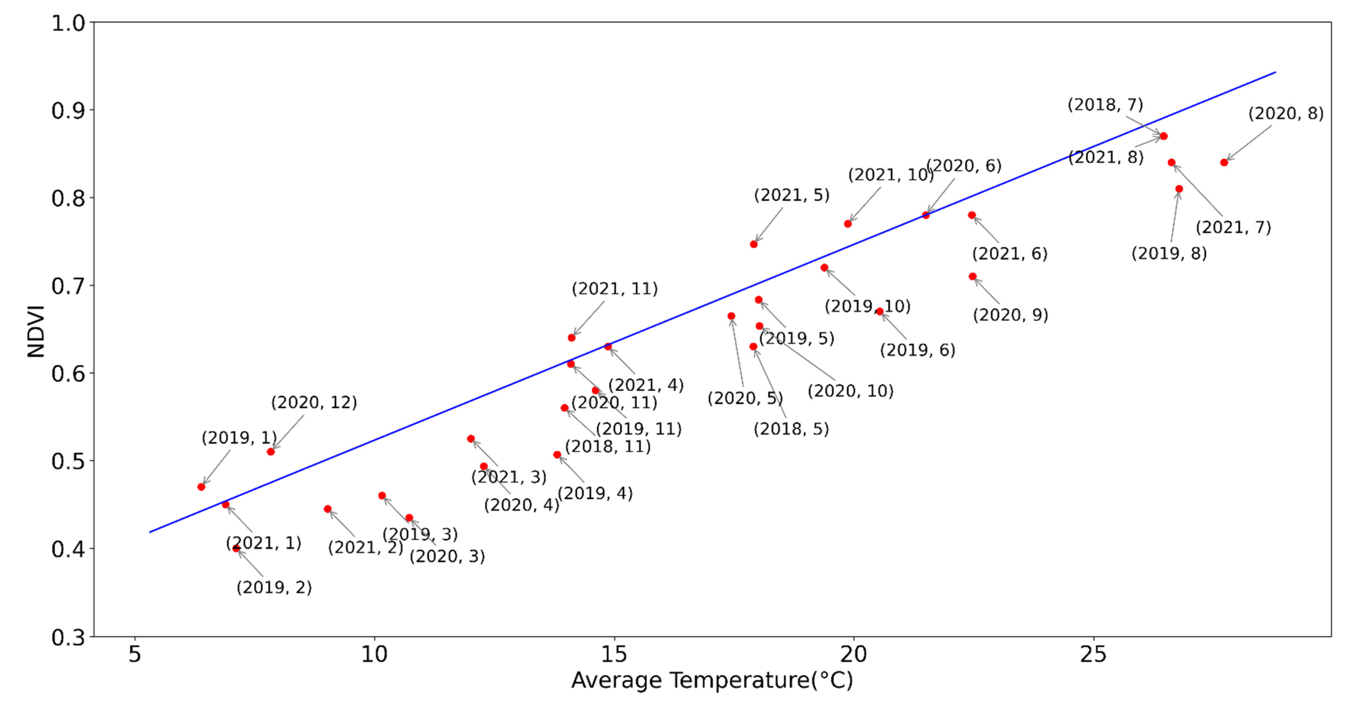 Atmosphere 13 00576 g005 550