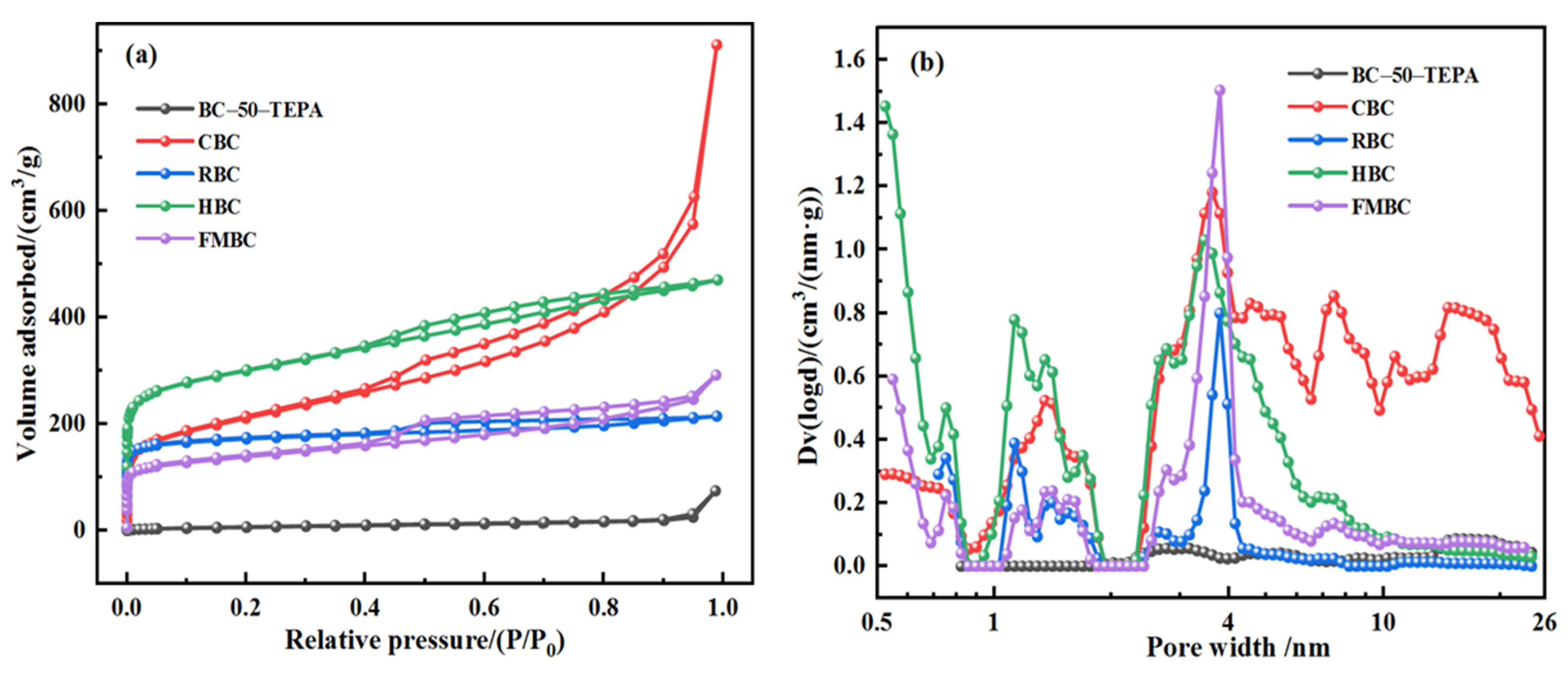 Atmosphere 13 00579 g005