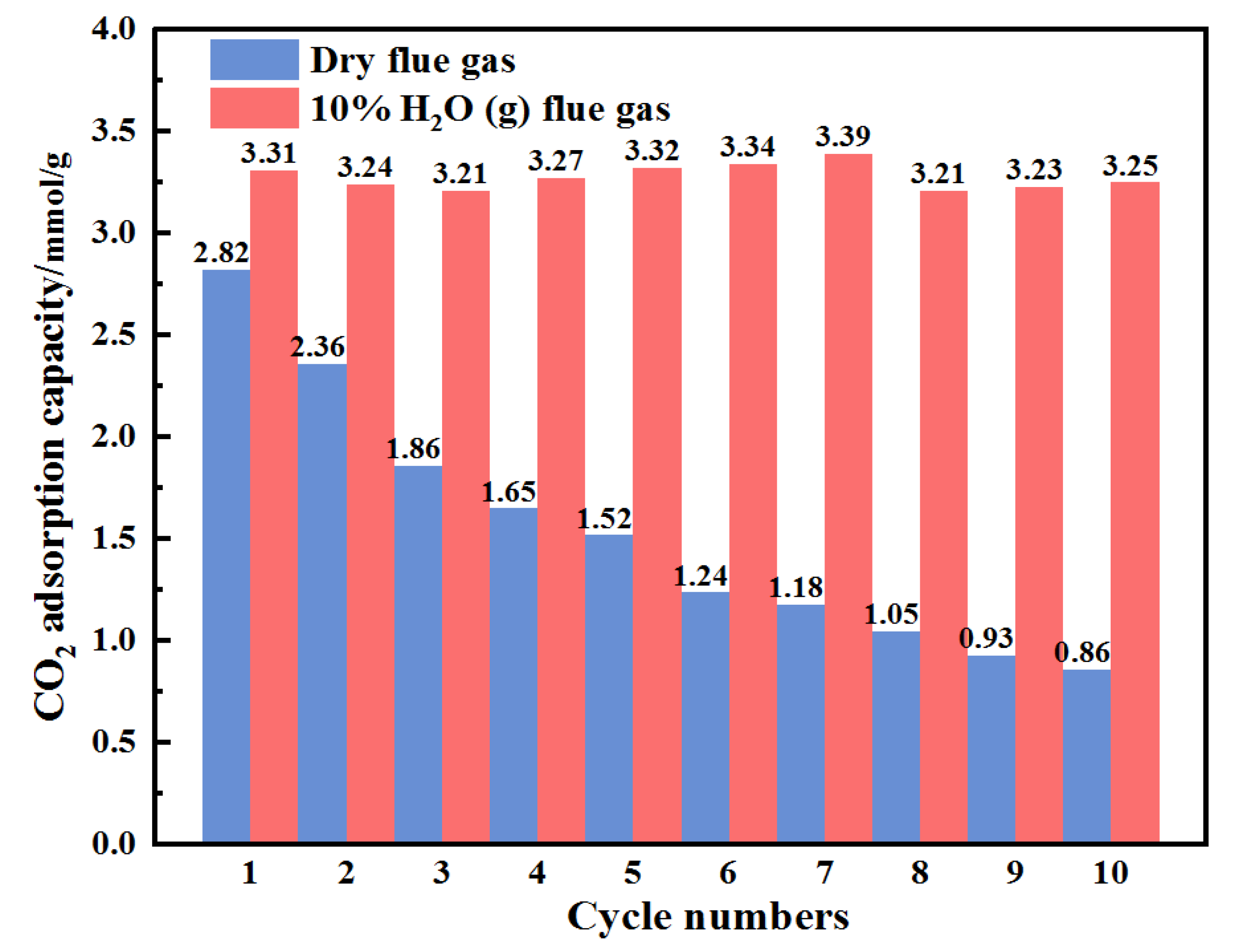 Atmosphere 13 00579 g009