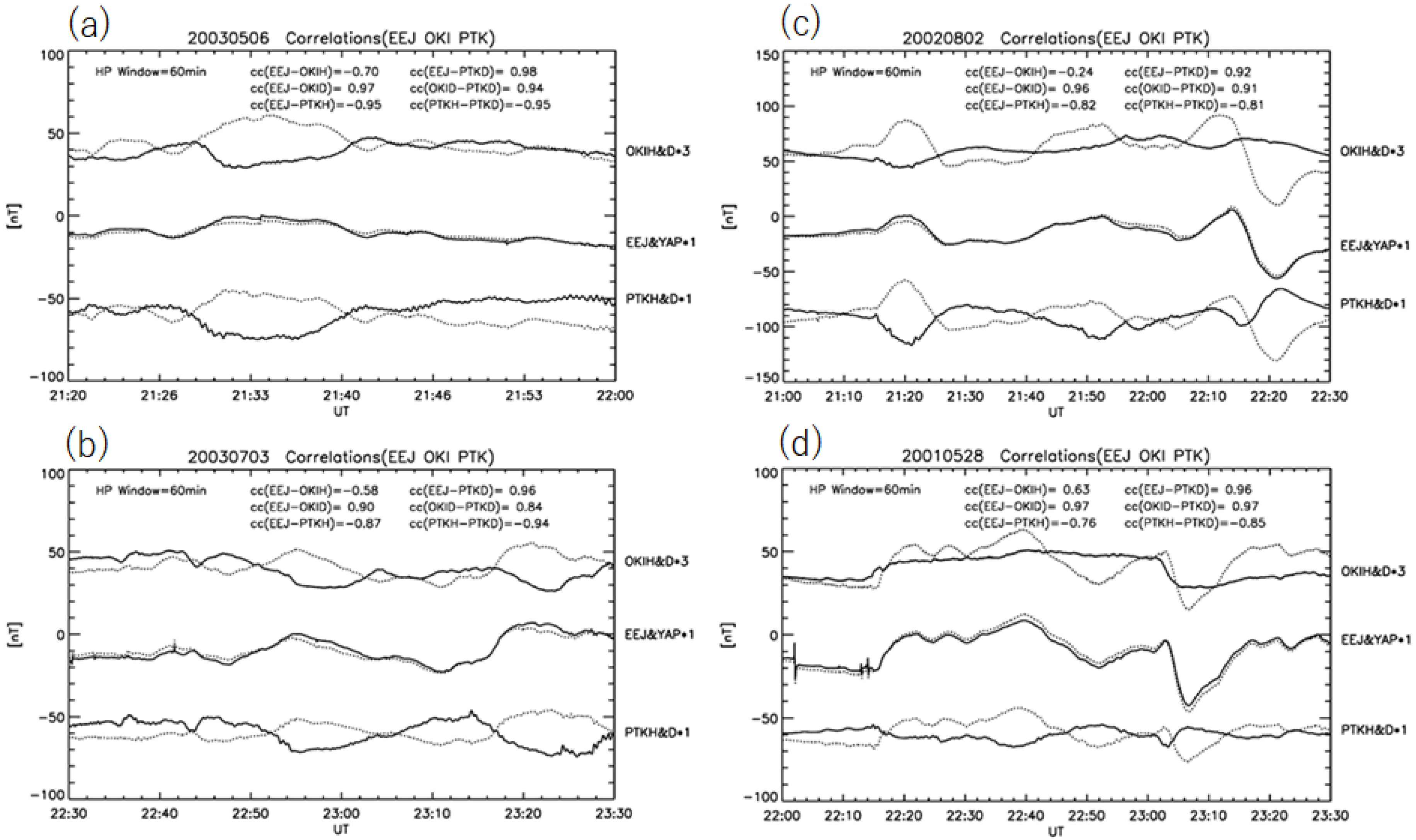 Atmosphere 13 00580 g002