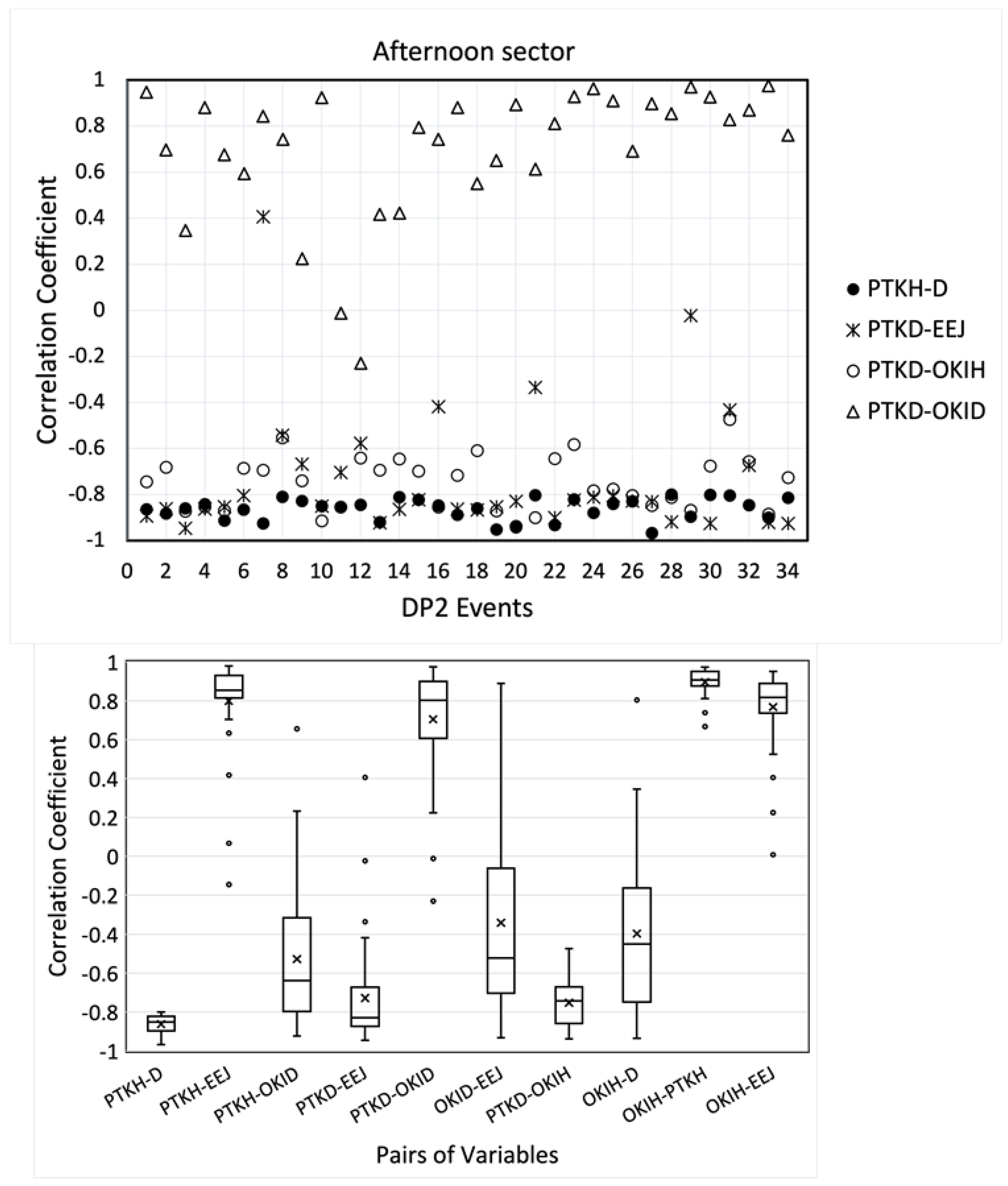 Atmosphere 13 00580 g005