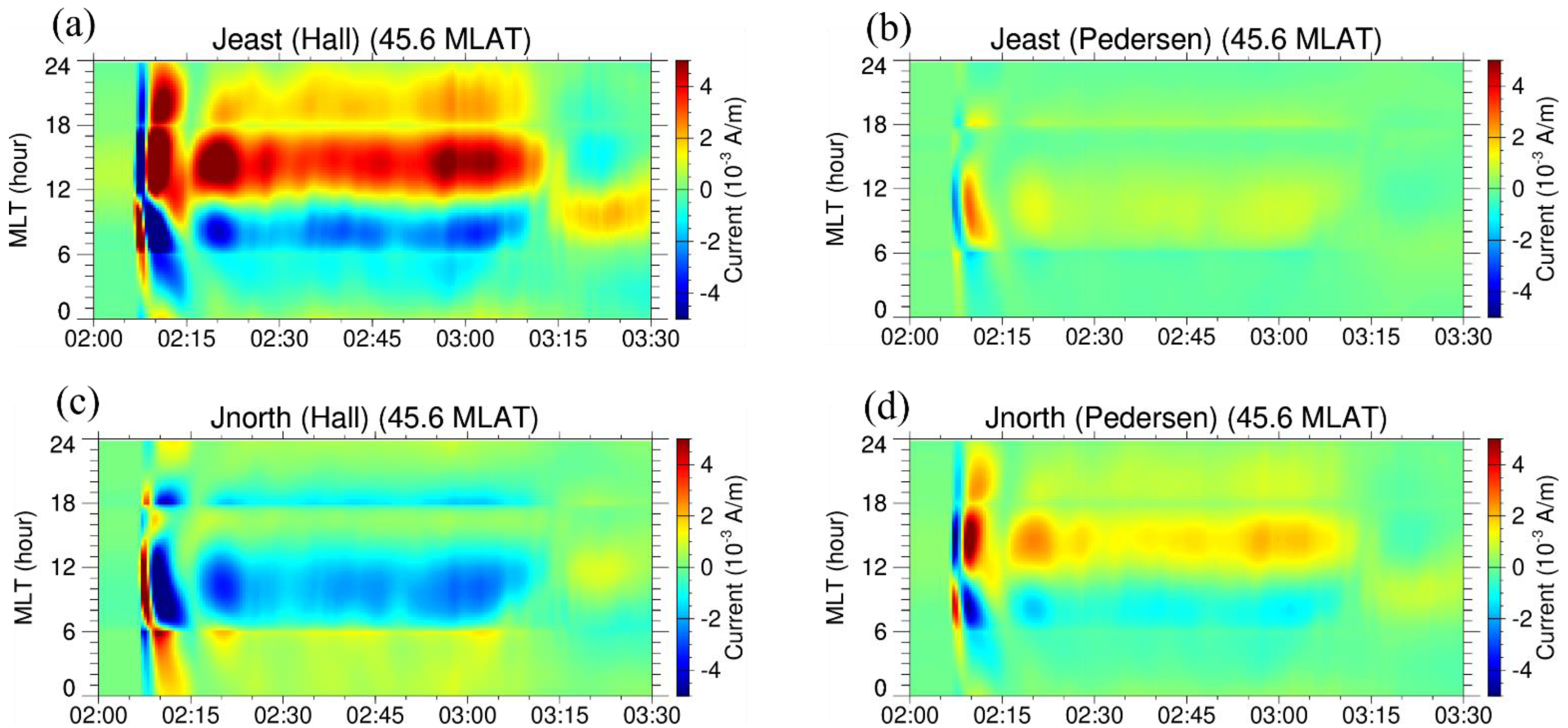 Atmosphere 13 00580 g006