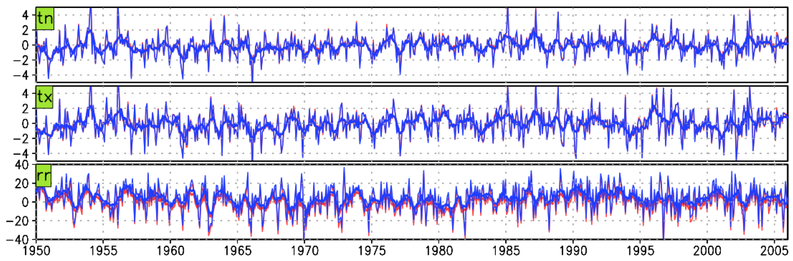 Atmosphere 13 00581 g001 550