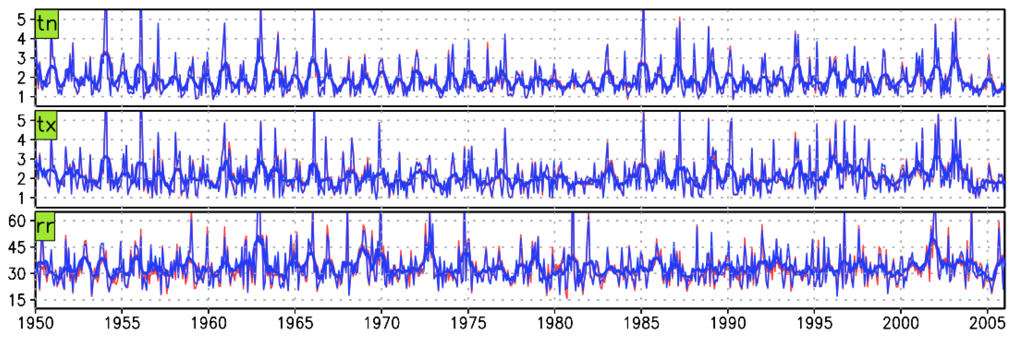 Atmosphere 13 00581 g002 550