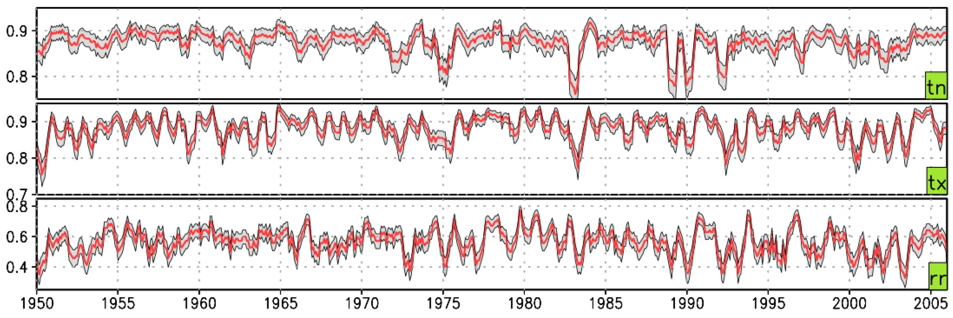 Atmosphere 13 00581 g003 550