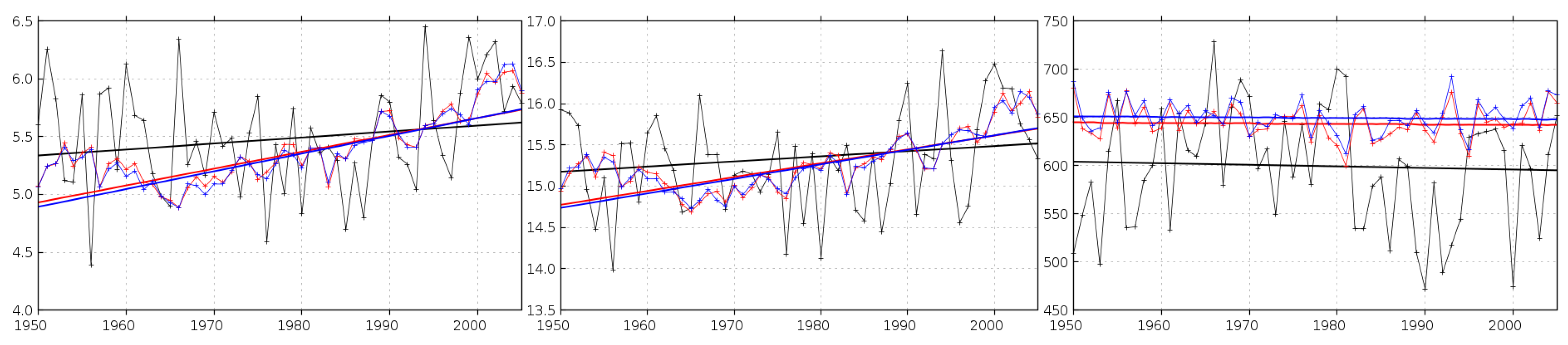 Atmosphere 13 00581 g009 550