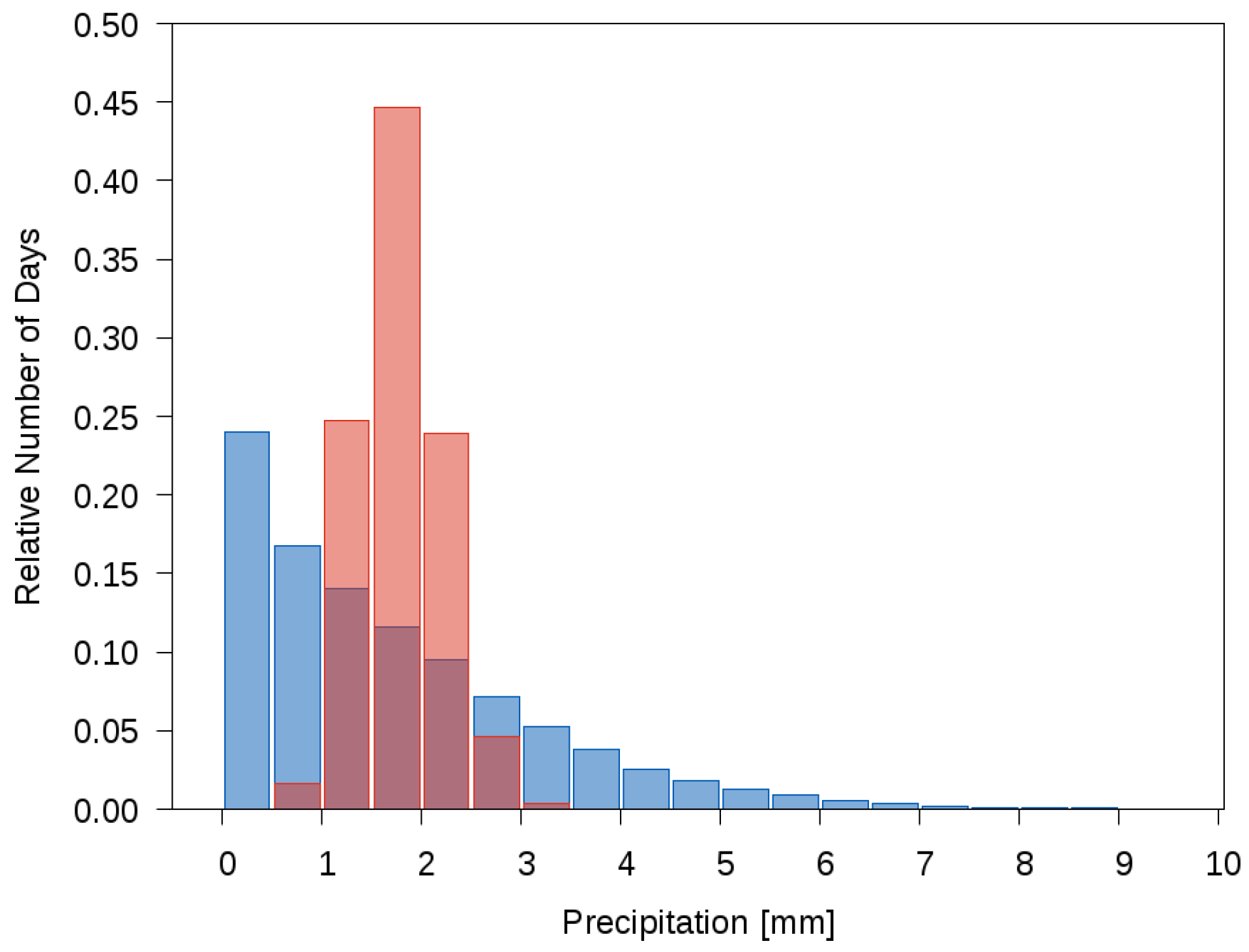 Atmosphere 13 00581 g012 550