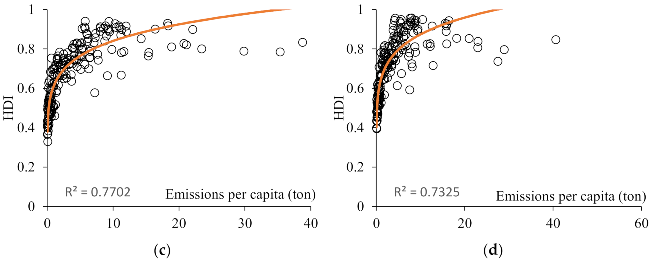 Atmosphere 13 00584 g001b 550