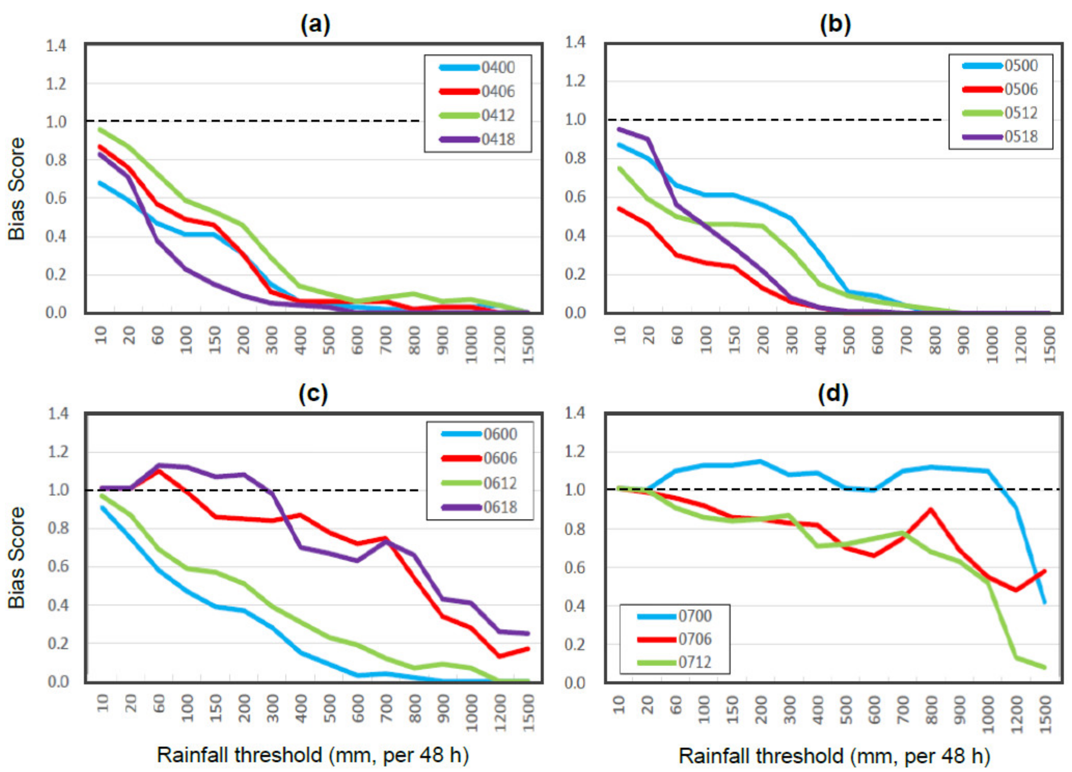 Atmosphere 13 00585 g006