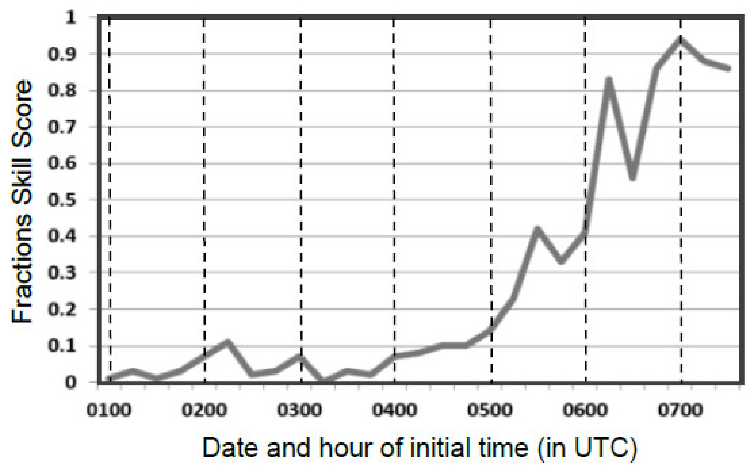 Atmosphere 13 00585 g007