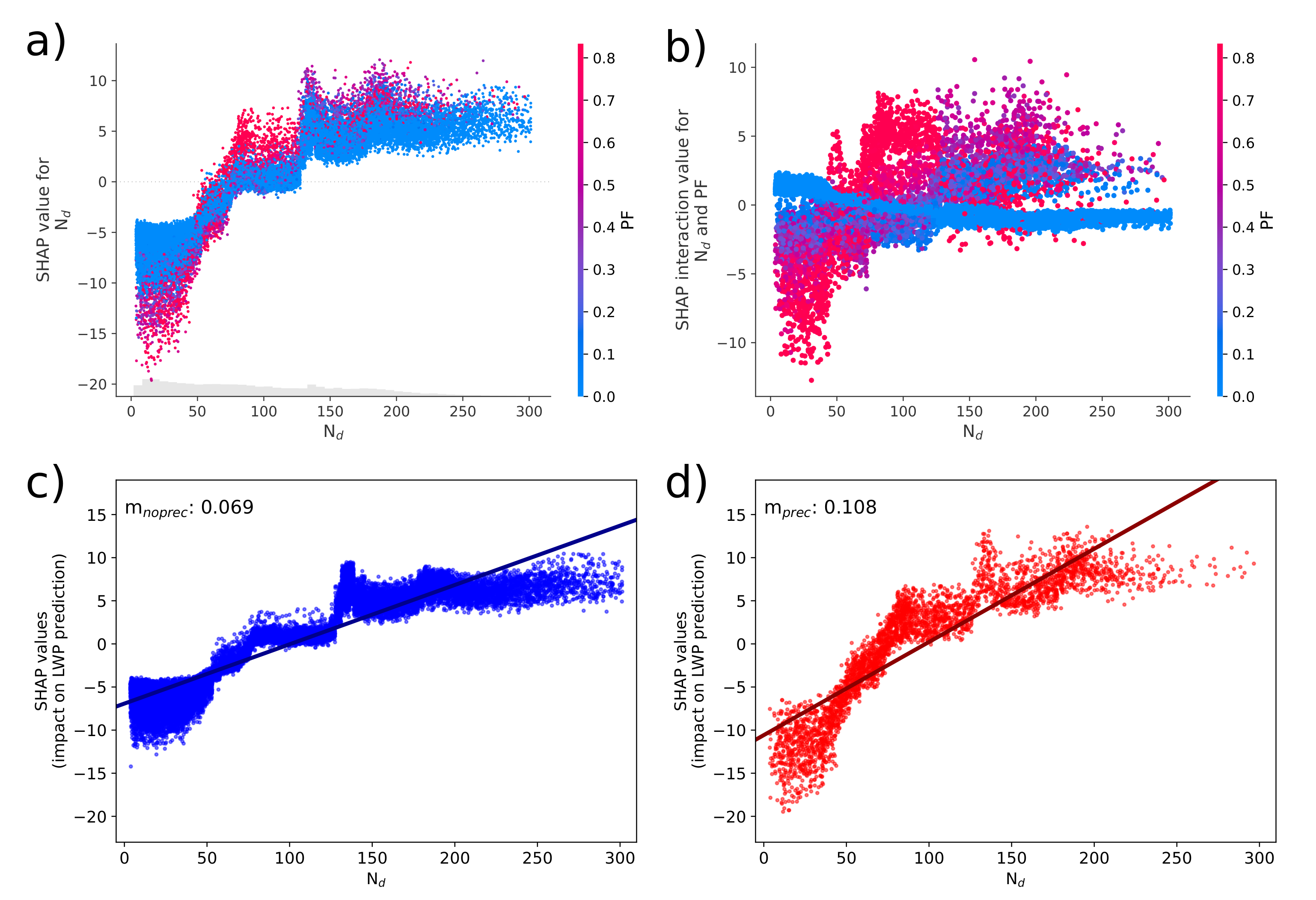 Atmosphere 13 00586 g005