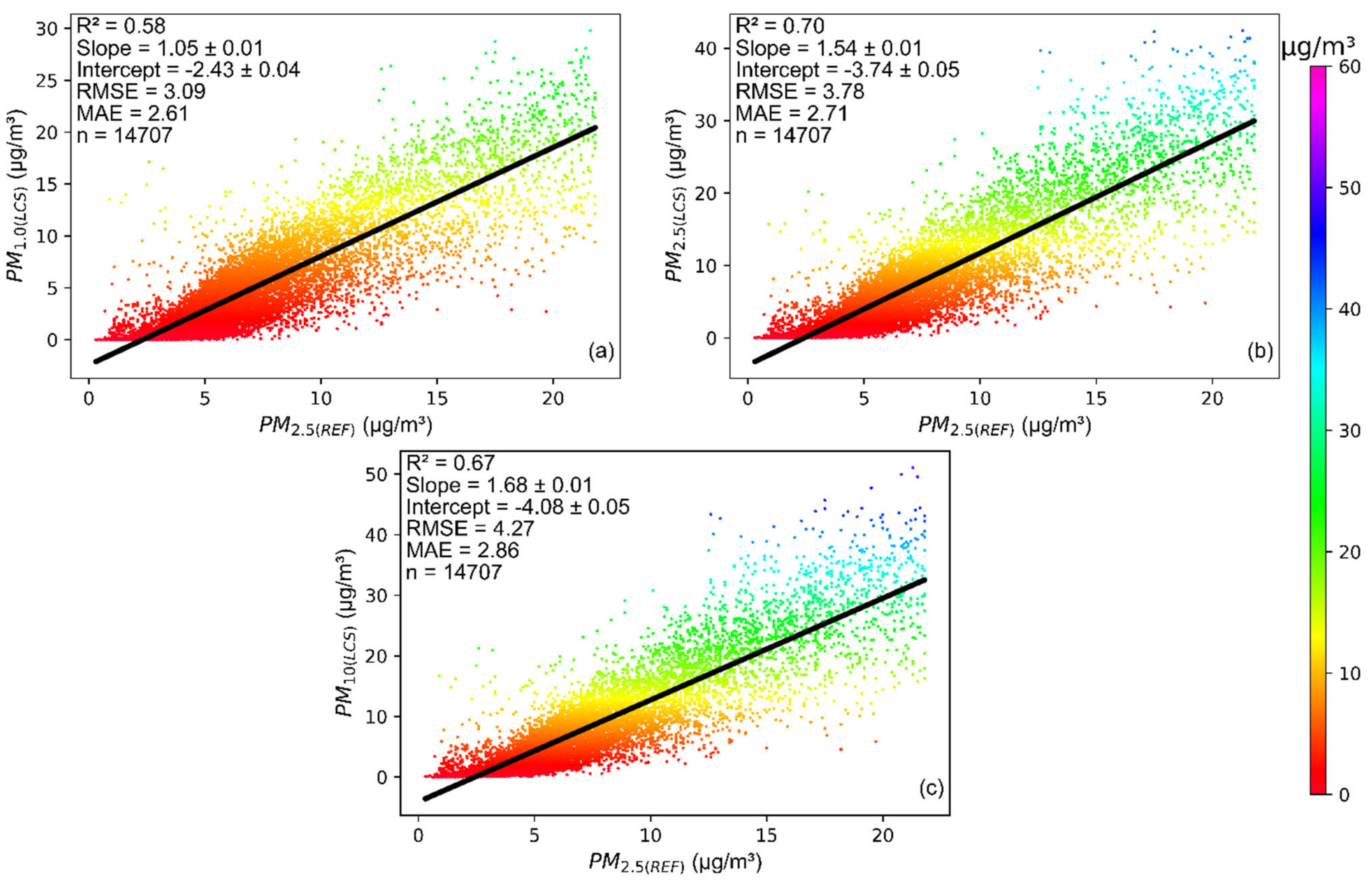Atmosphere 13 00587 g002 550