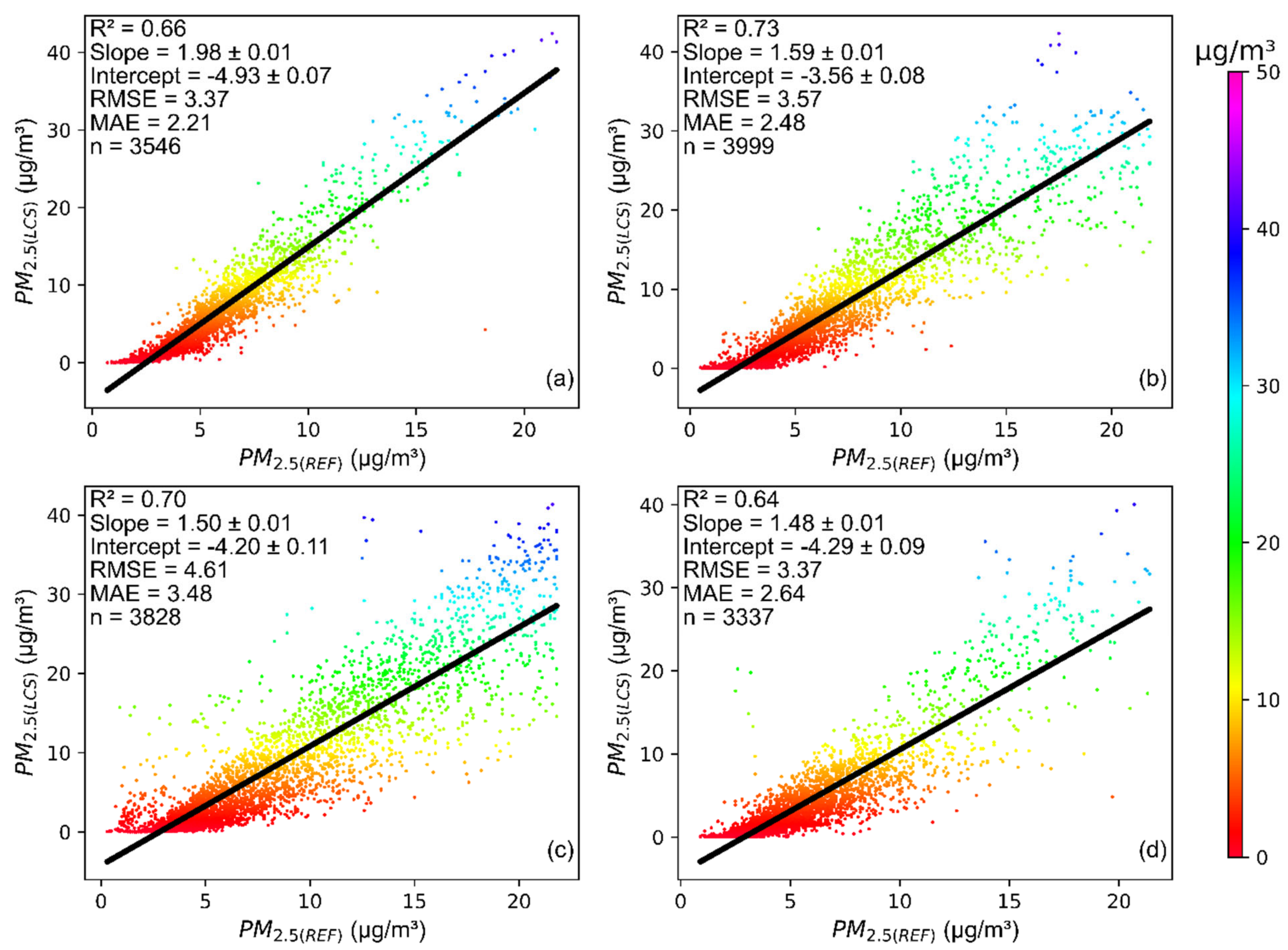 Atmosphere 13 00587 g003 550
