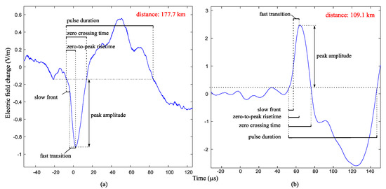 Characteristics of Lightning Electromagnetic Fields Produced by ...