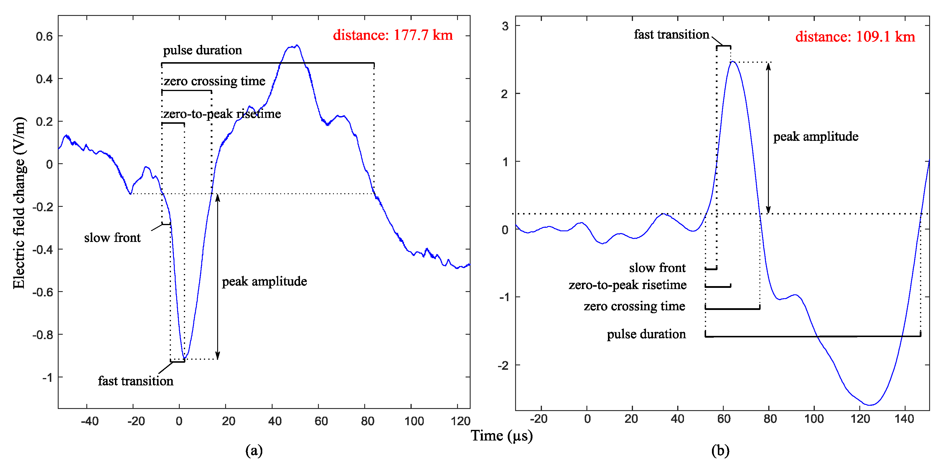 Atmosphere 13 00588 g001 Atmosphere 13 00588 g001