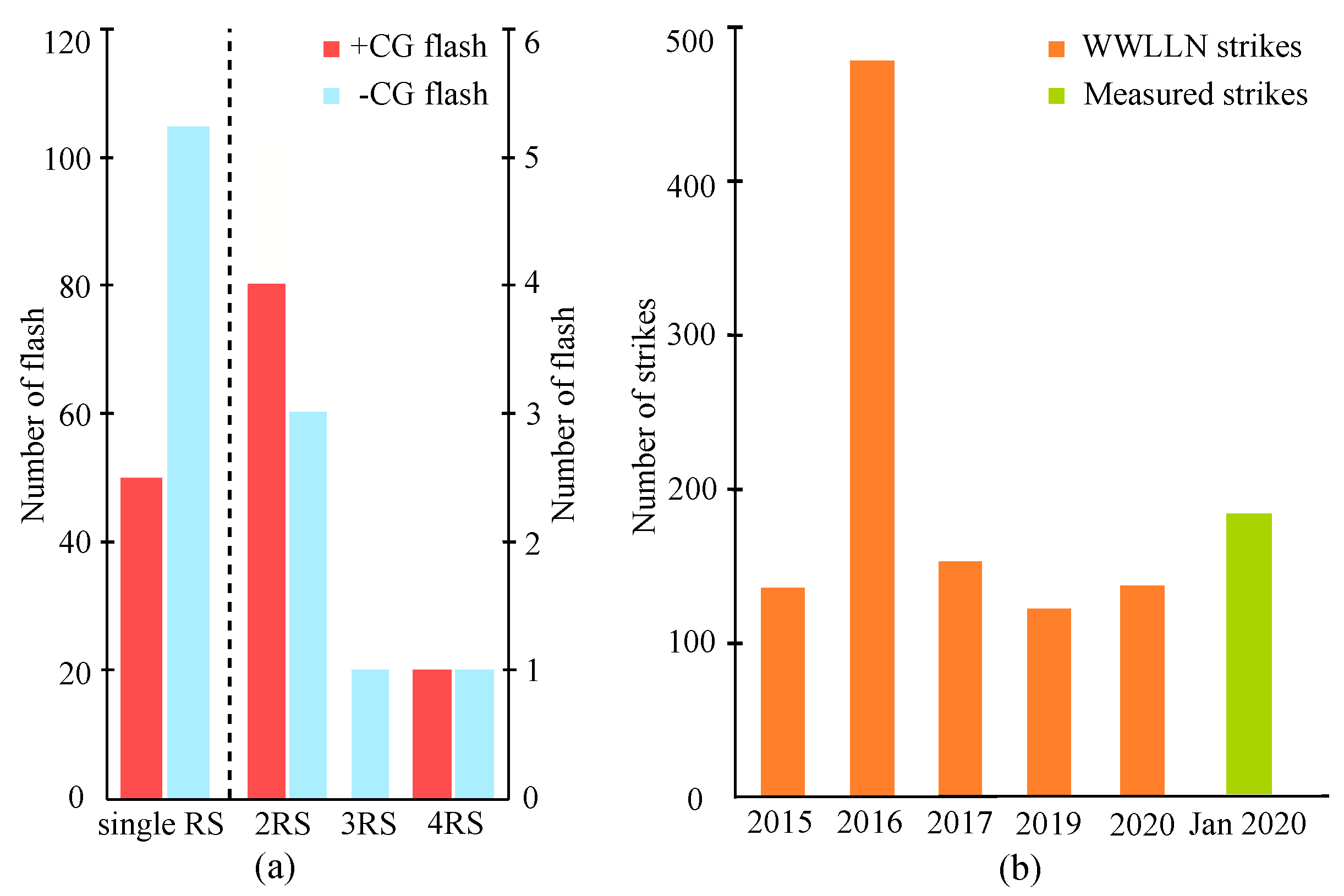 Atmosphere 13 00588 g002 Atmosphere 13 00588 g002