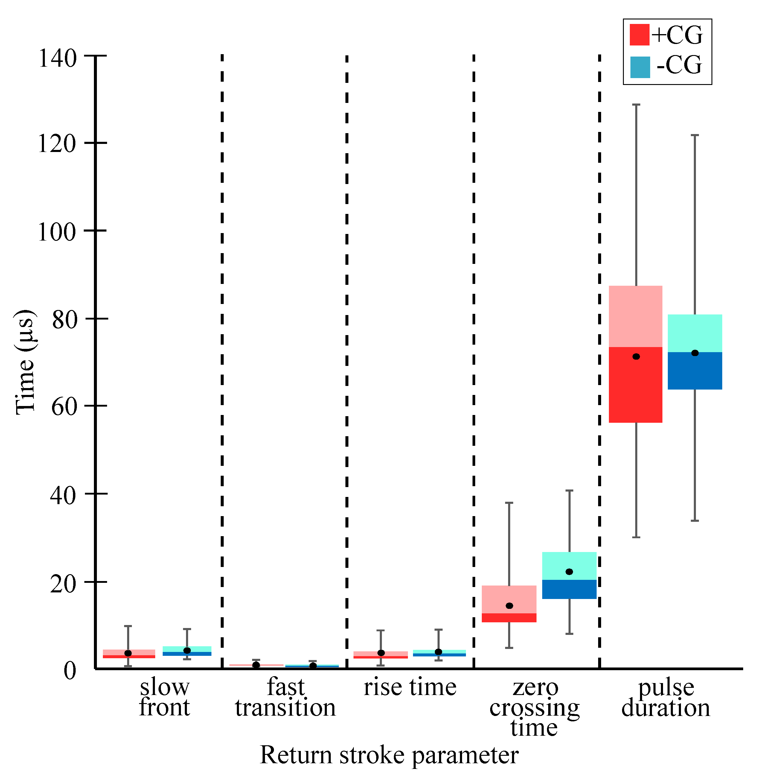 Atmosphere 13 00588 g005 Atmosphere 13 00588 g005