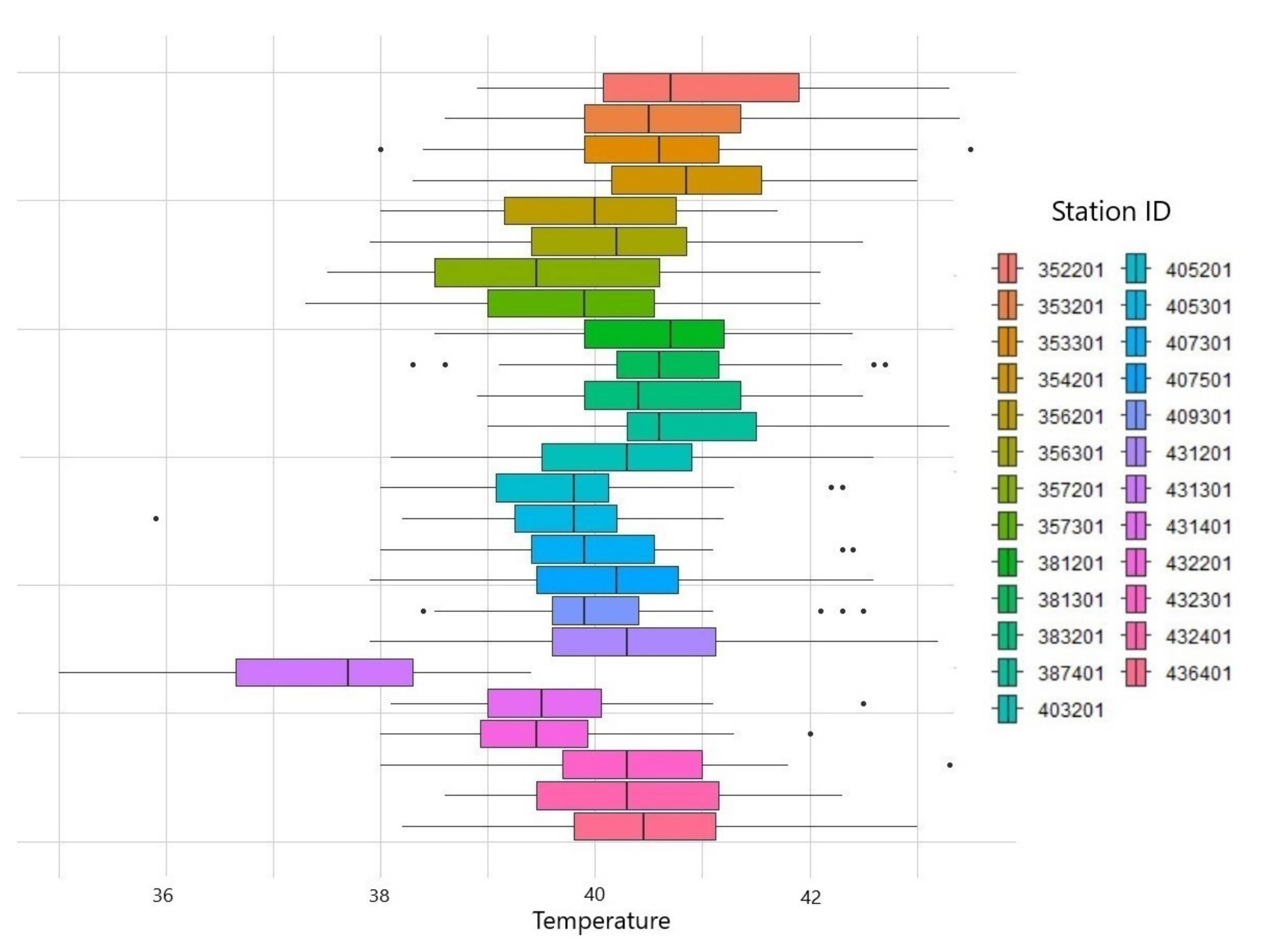 Atmosphere 13 00589 g003 Atmosphere 13 00589 g003
