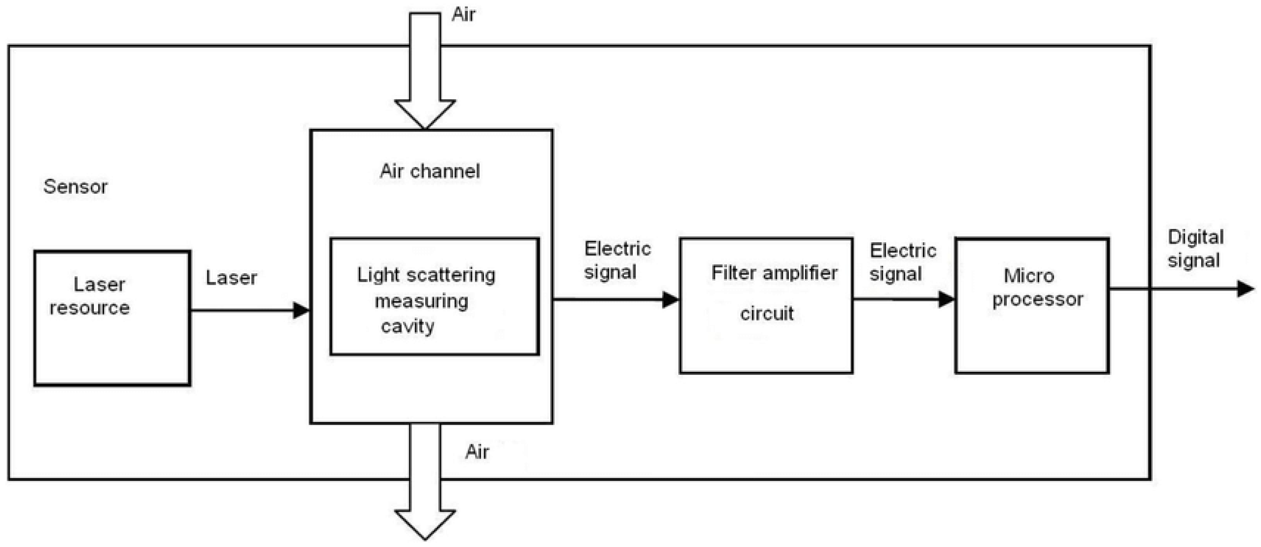 Atmosphere 13 00590 g005