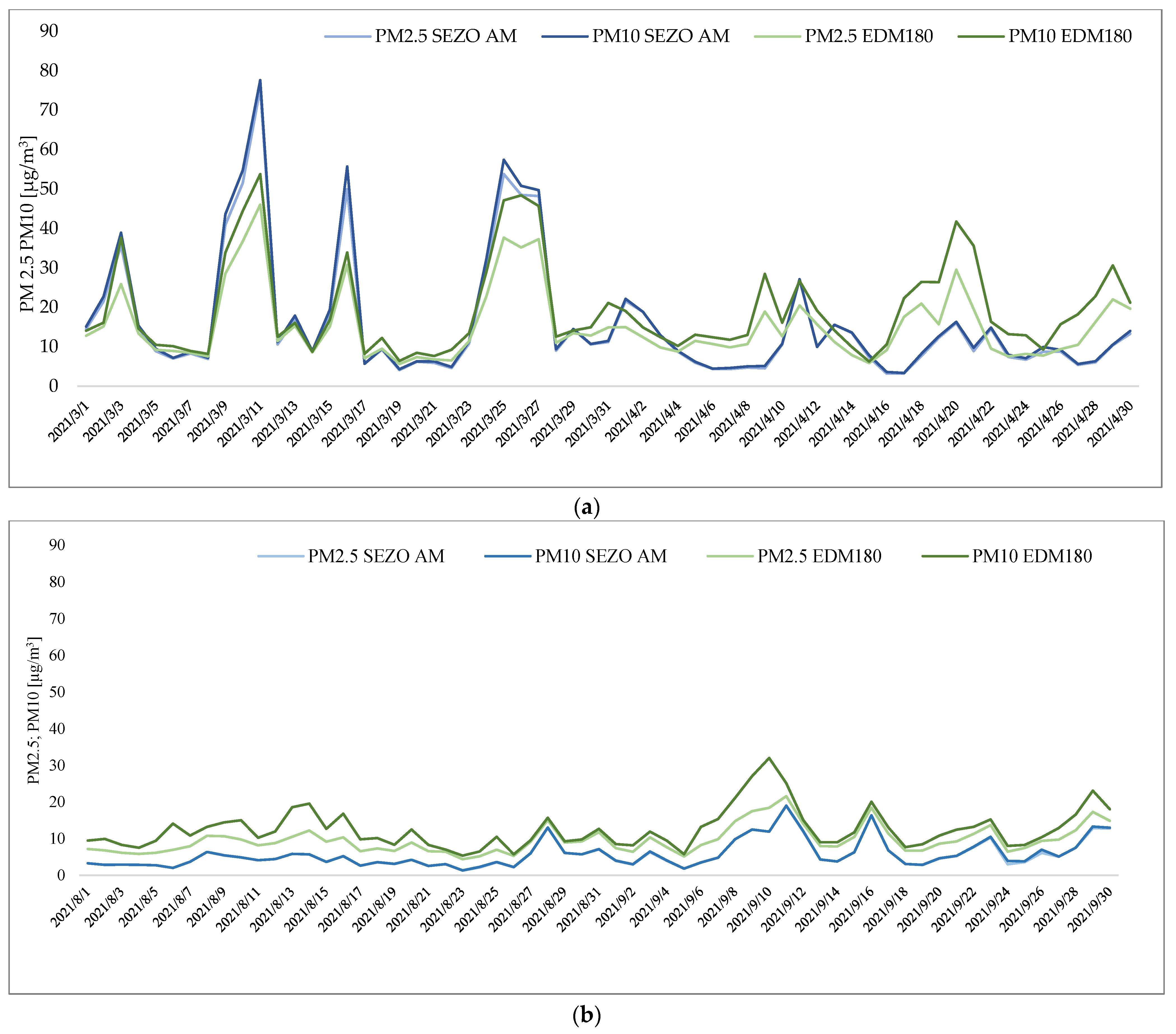 Atmosphere 13 00590 g006