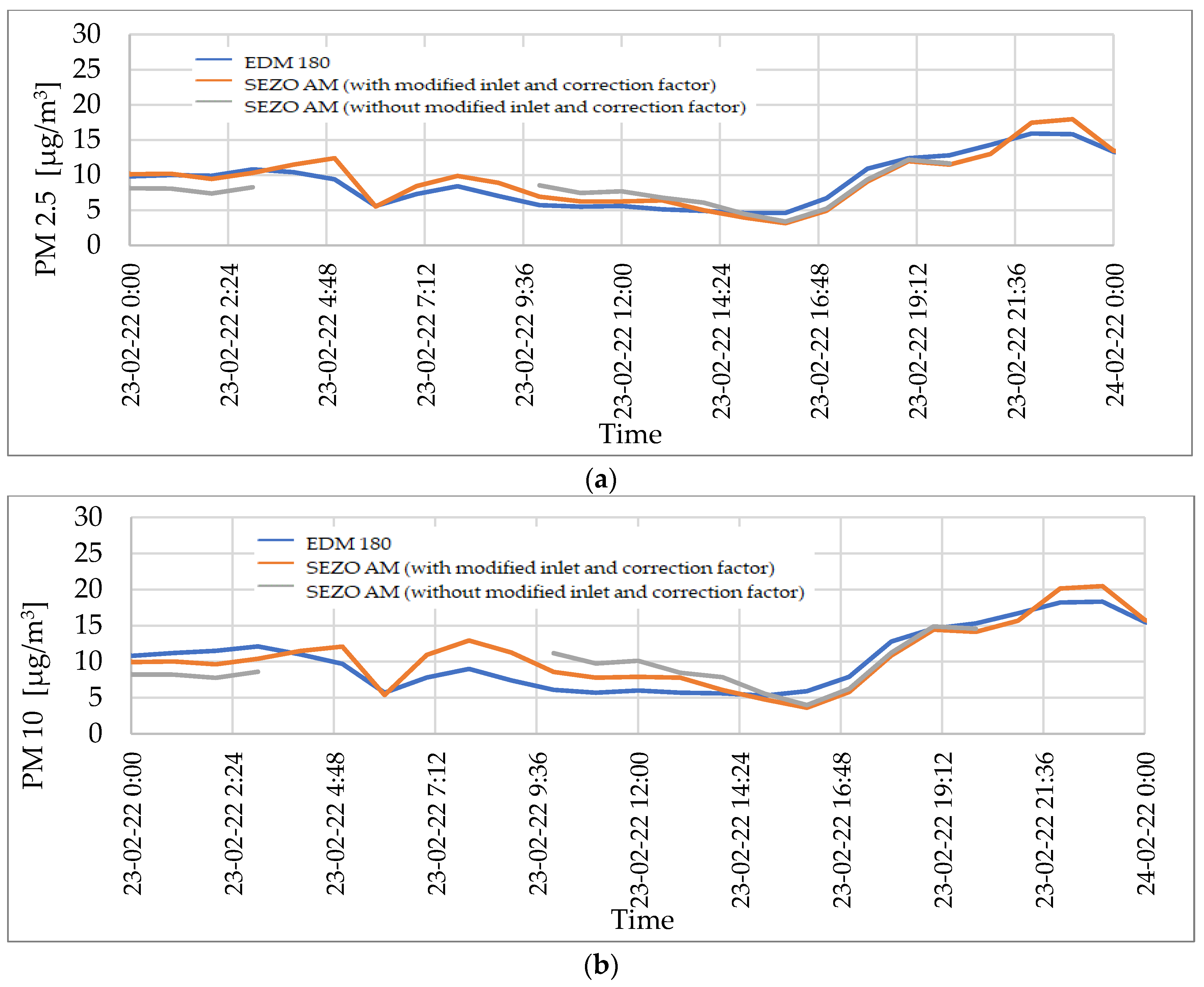 Atmosphere 13 00590 g013