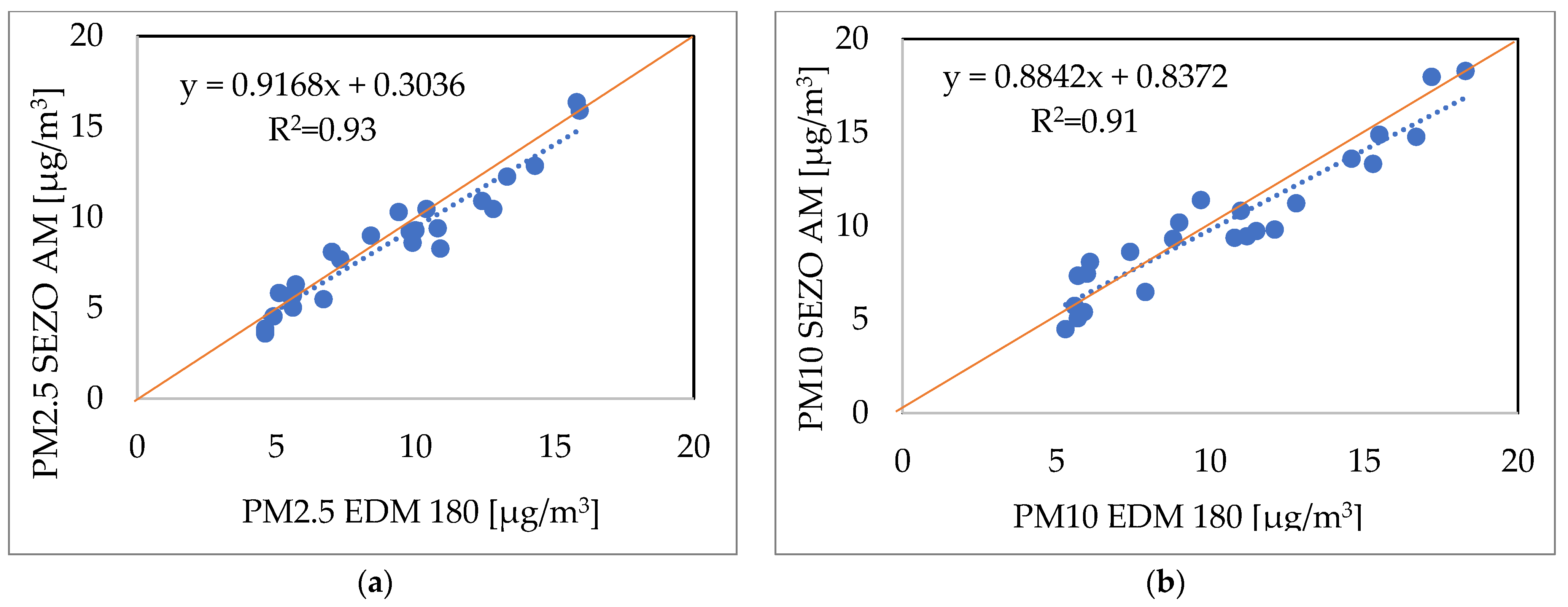 Atmosphere 13 00590 g014