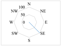 Atmosphere 13 00590 i001