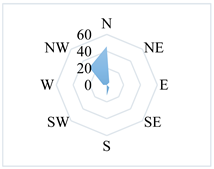 Atmosphere 13 00590 i002