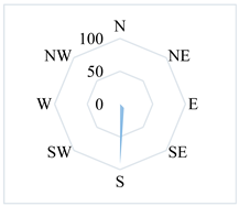 Atmosphere 13 00590 i005