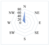 Atmosphere 13 00590 i011