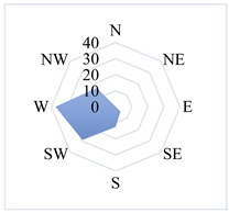 Atmosphere 13 00590 i012