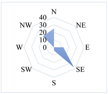 Atmosphere 13 00590 i015