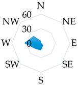 Atmosphere 13 00590 i019