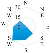 Atmosphere 13 00590 i020