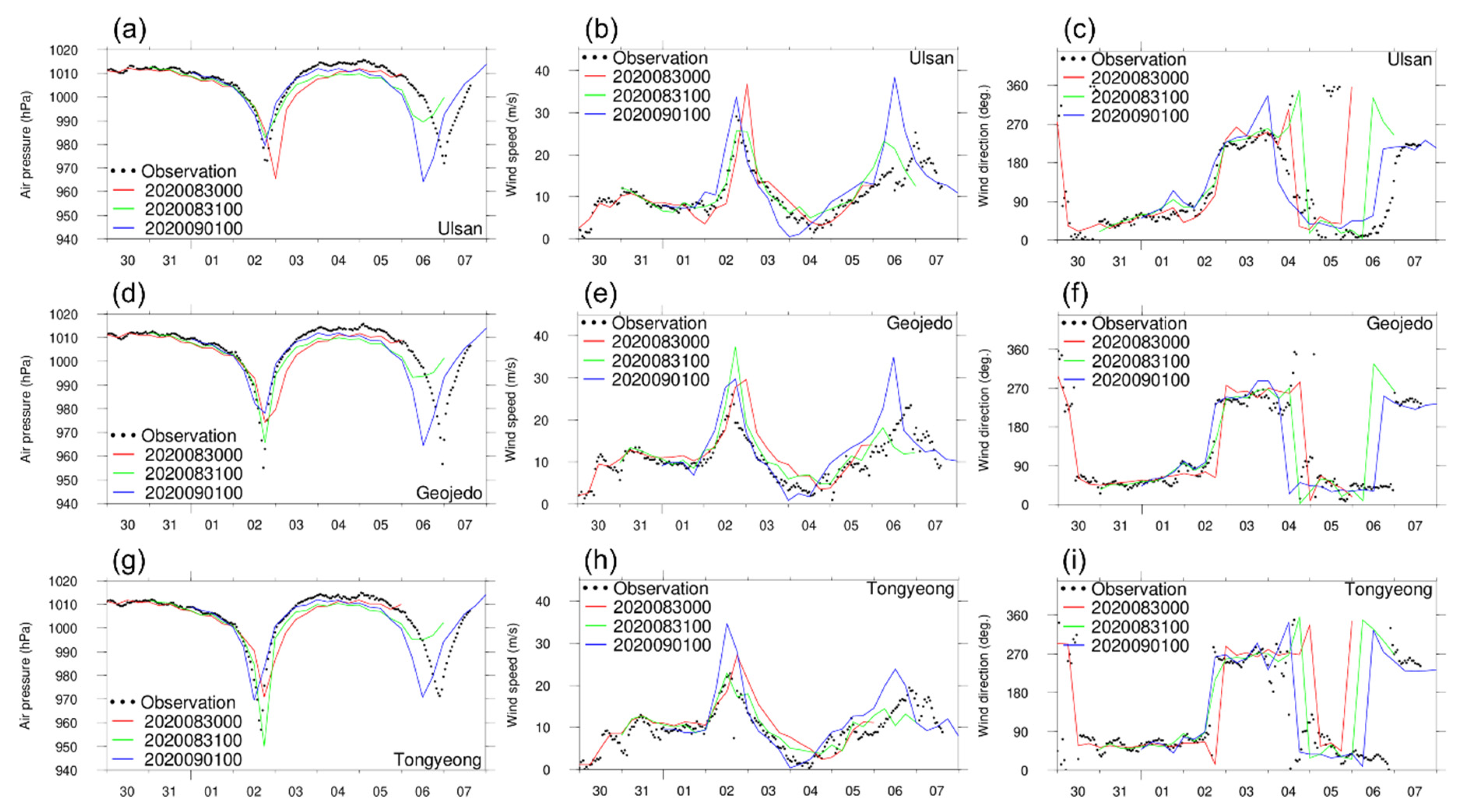 Atmosphere 13 00591 g005