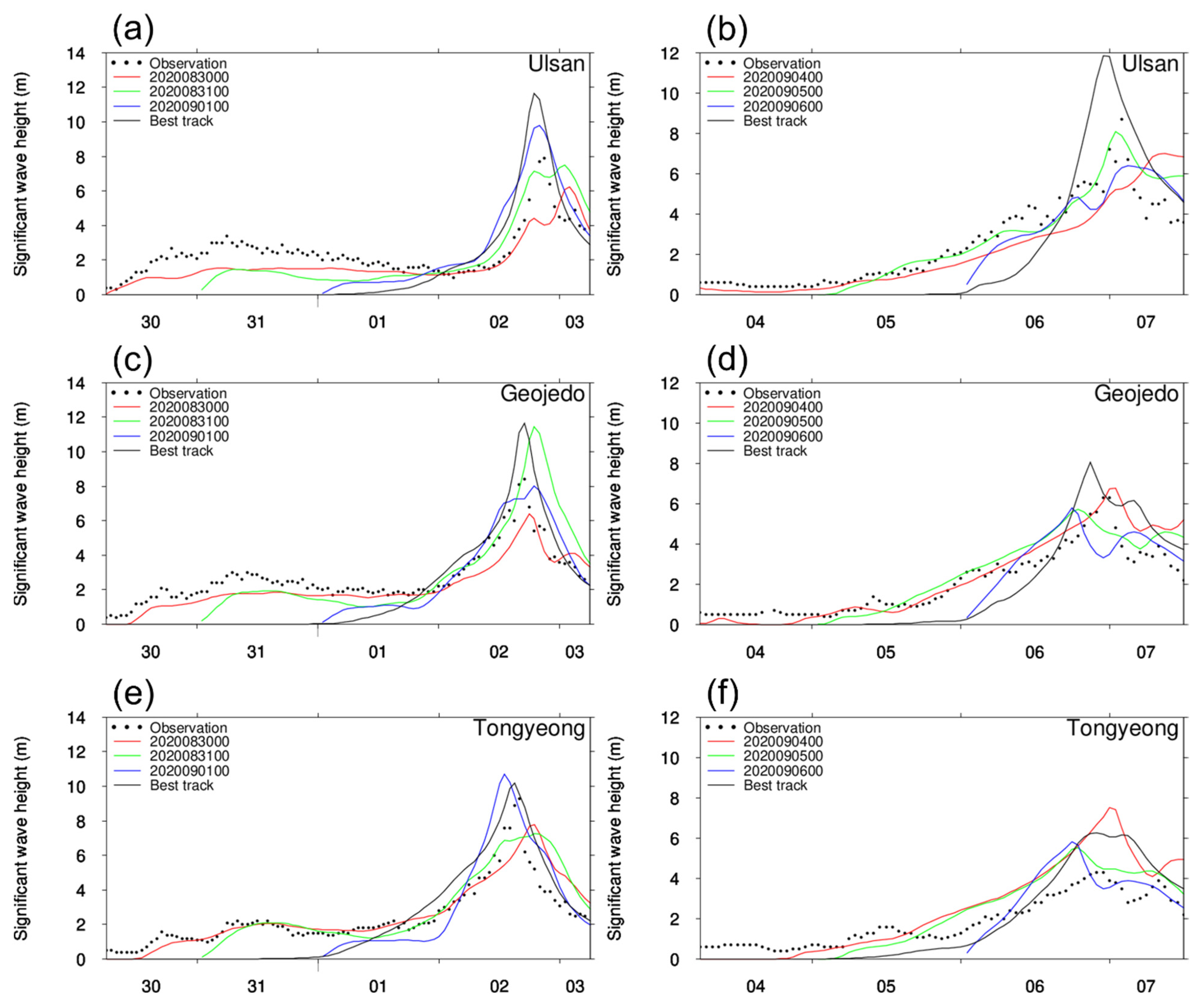 Atmosphere 13 00591 g007