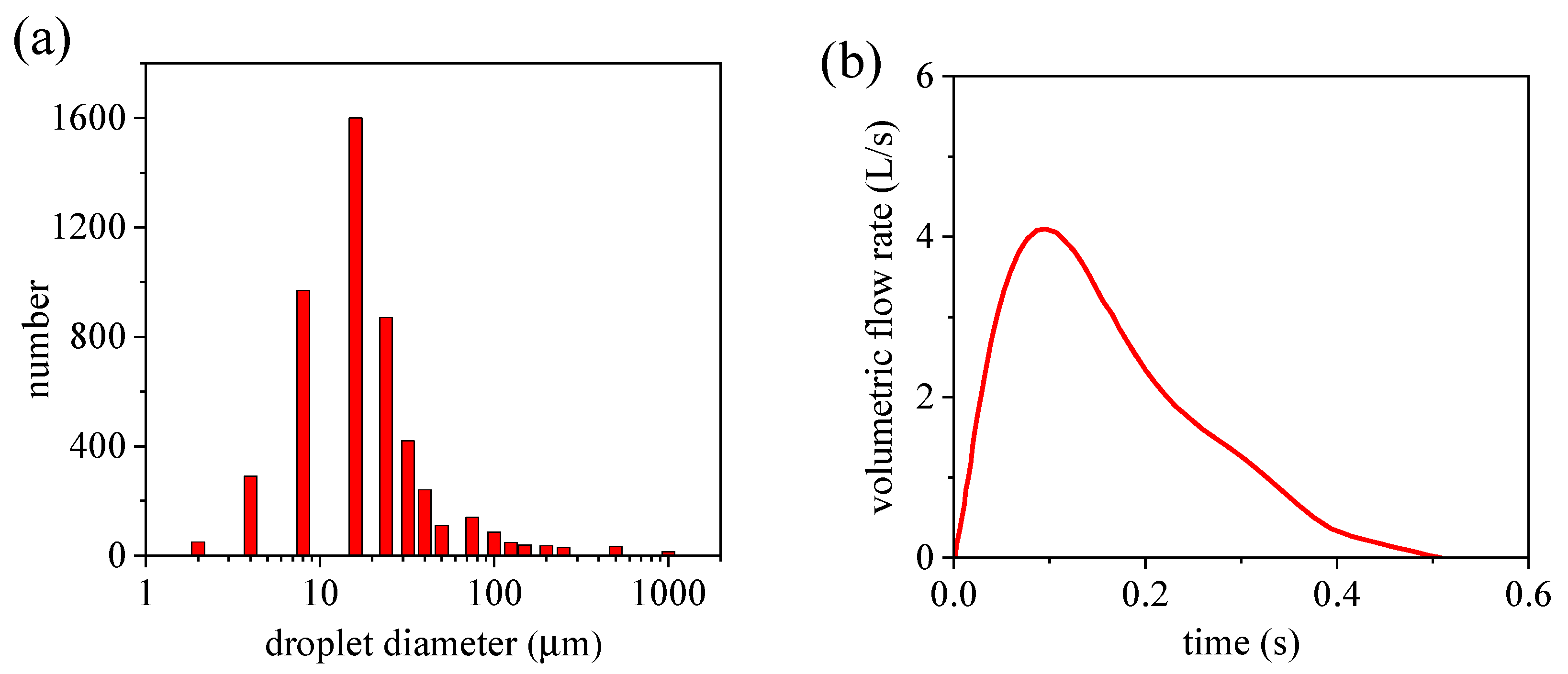Atmosphere 13 00594 g004 Atmosphere 13 00594 g004