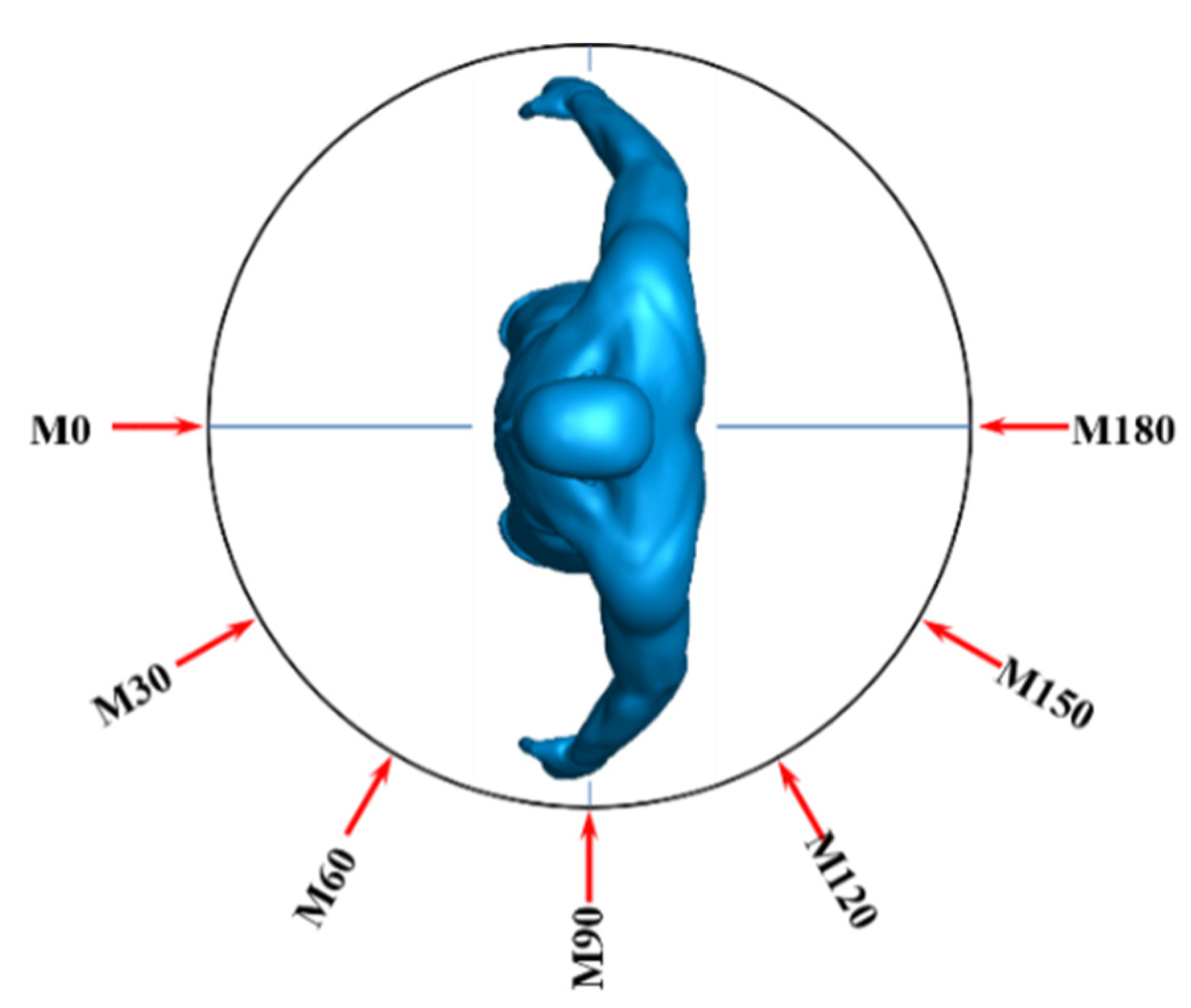 Atmosphere 13 00594 g005 Atmosphere 13 00594 g005