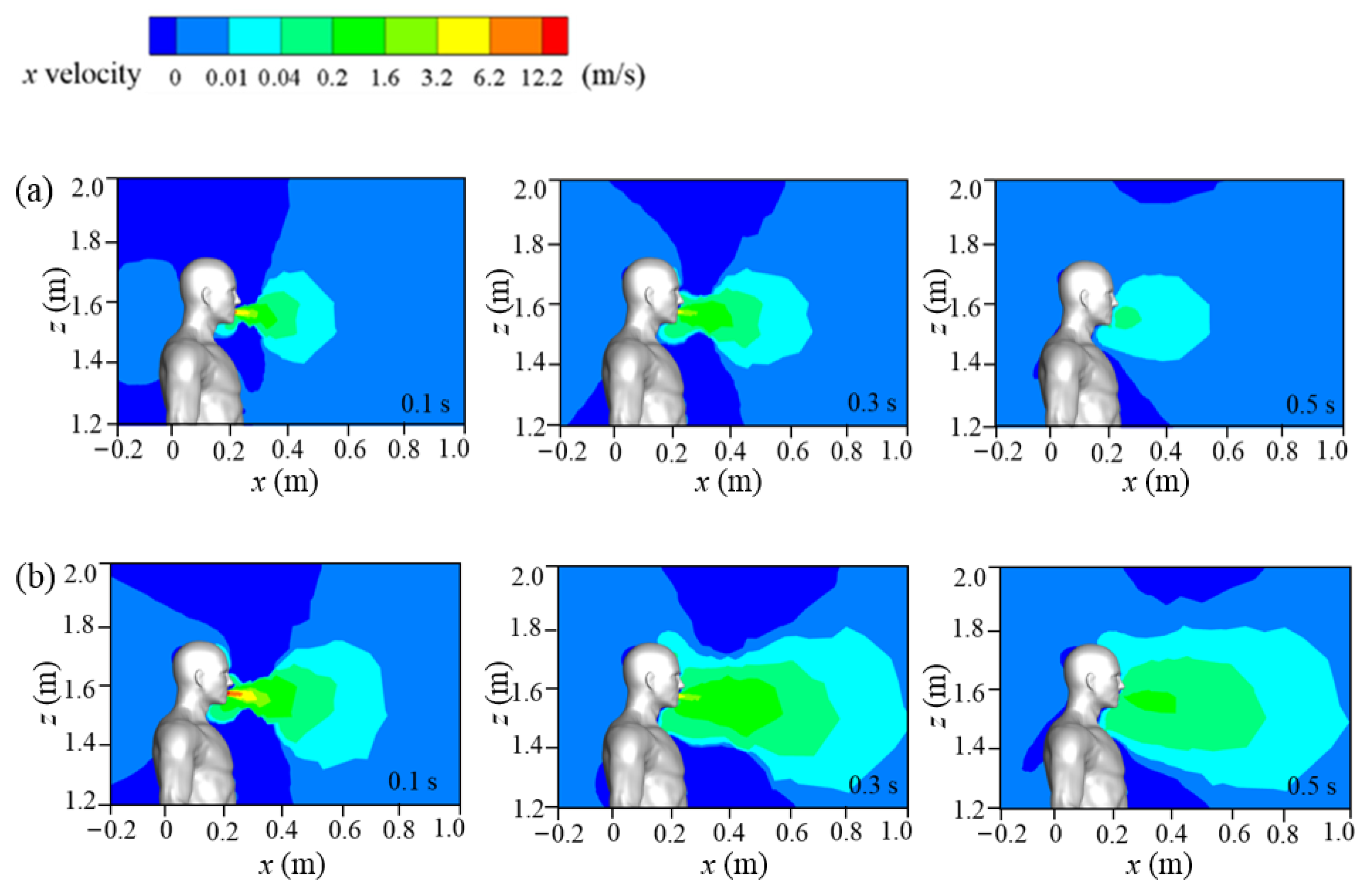 Atmosphere 13 00594 g006 Atmosphere 13 00594 g006