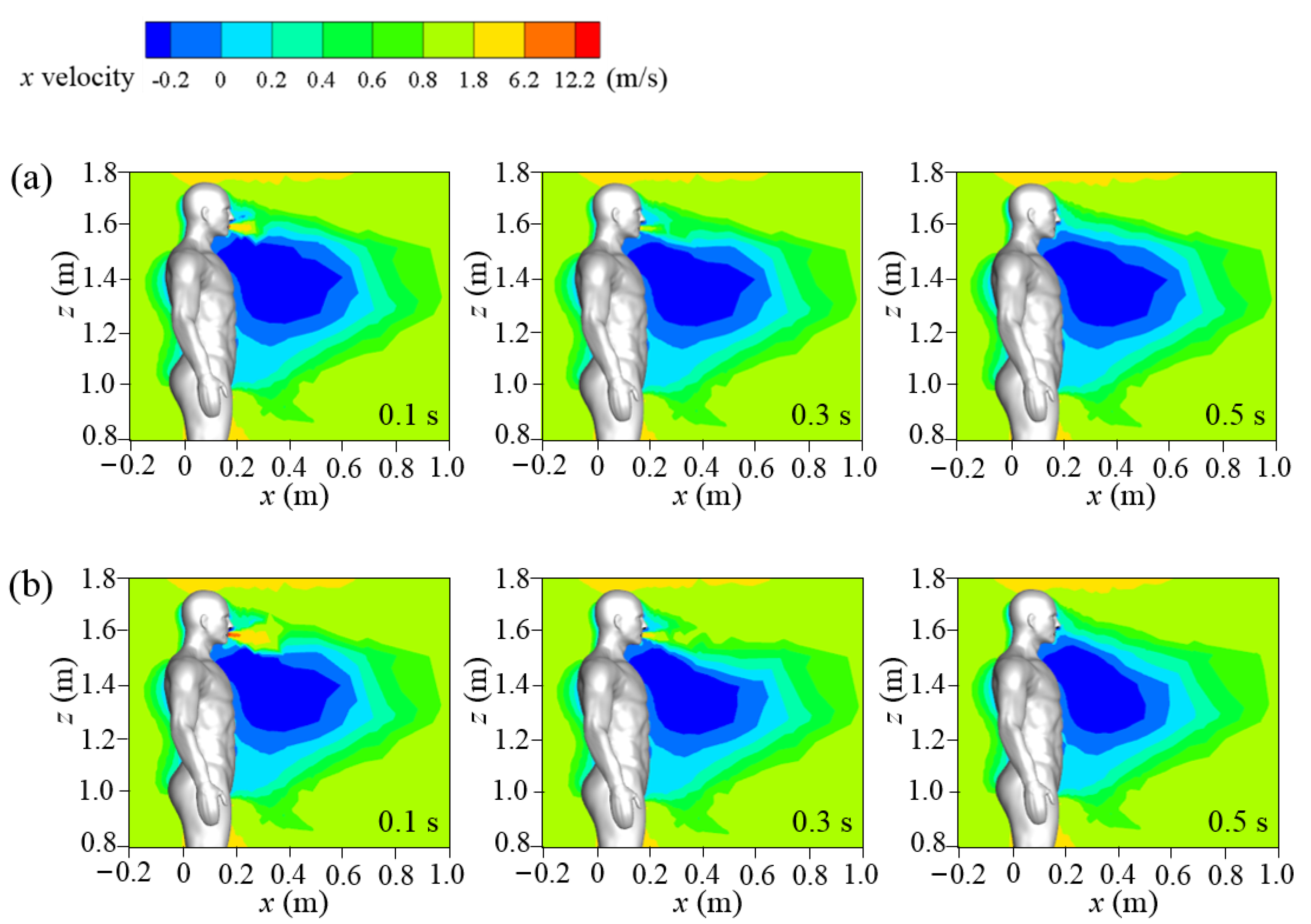 Atmosphere 13 00594 g007 Atmosphere 13 00594 g007