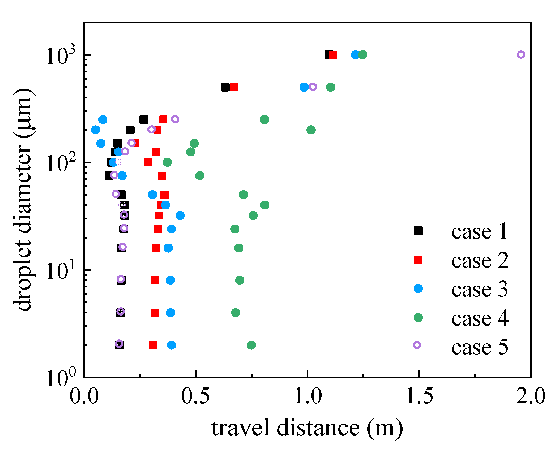Atmosphere 13 00594 g009 Atmosphere 13 00594 g009