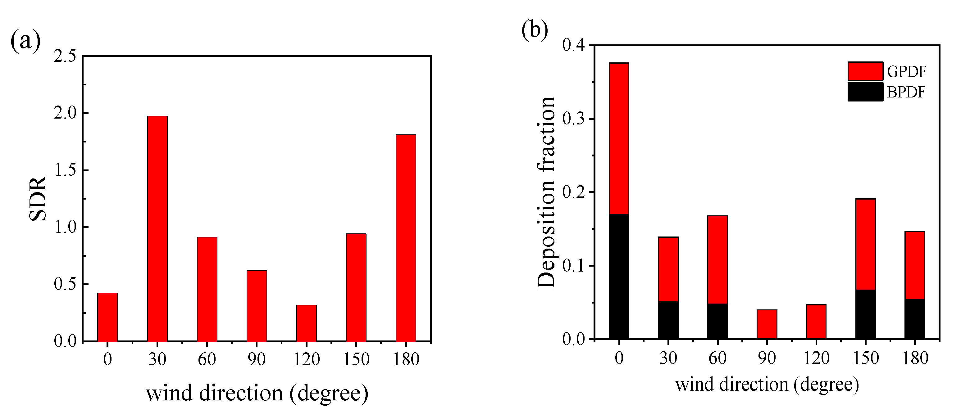 Atmosphere 13 00594 g013 Atmosphere 13 00594 g013
