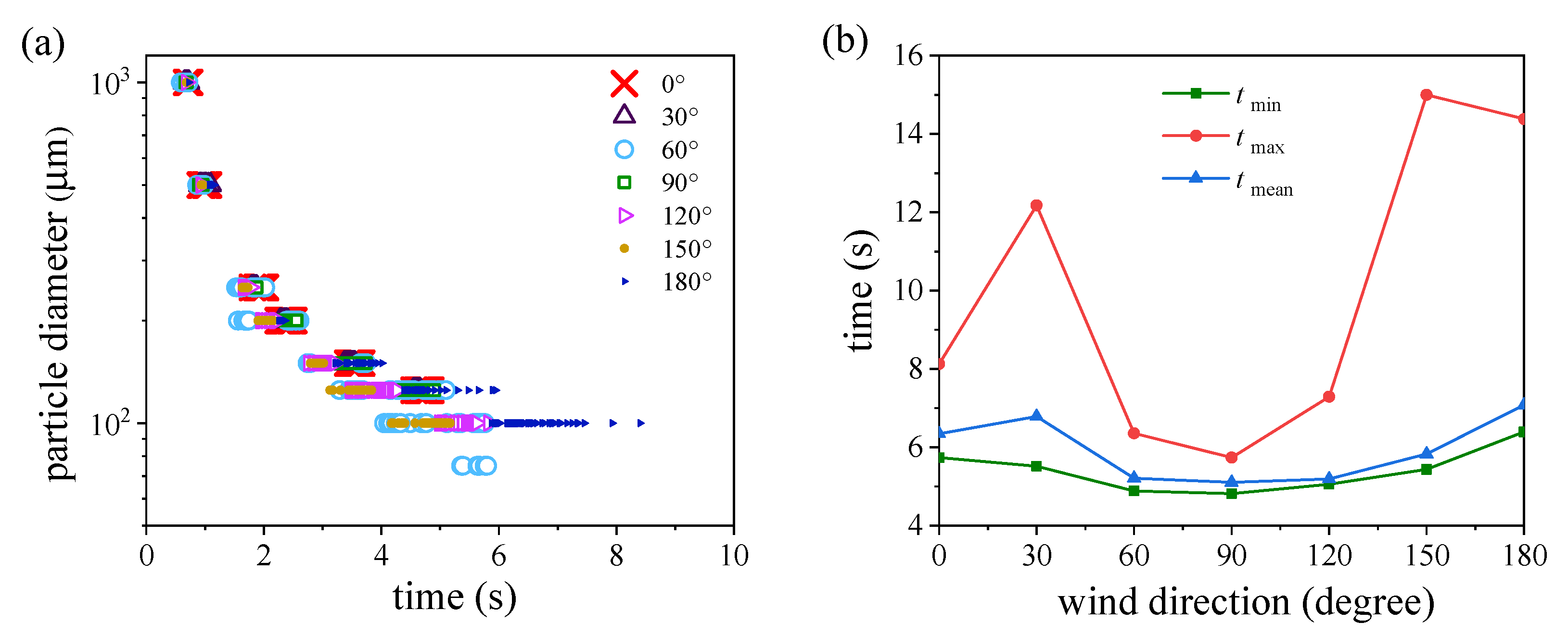 Atmosphere 13 00594 g014 Atmosphere 13 00594 g014