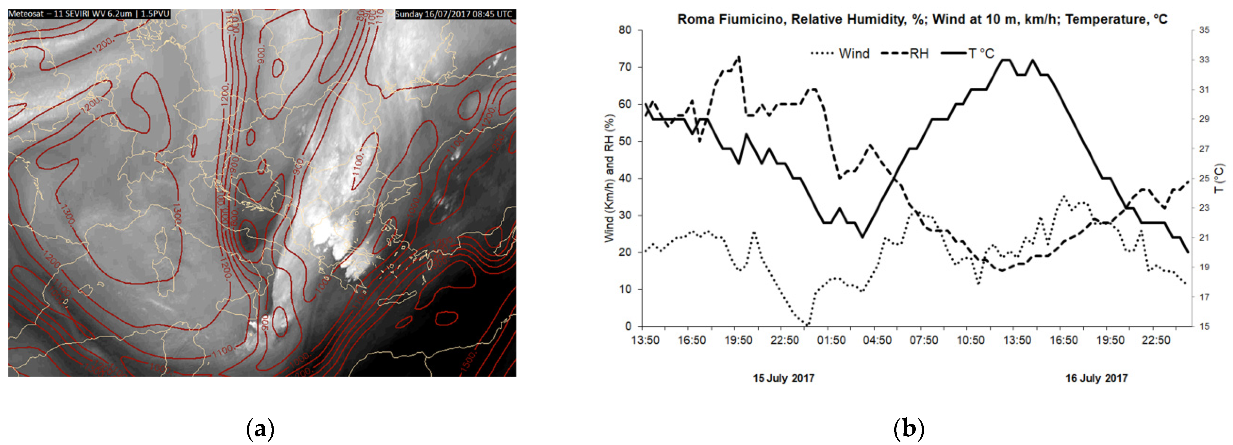 Atmosphere 13 00597 g003 550
