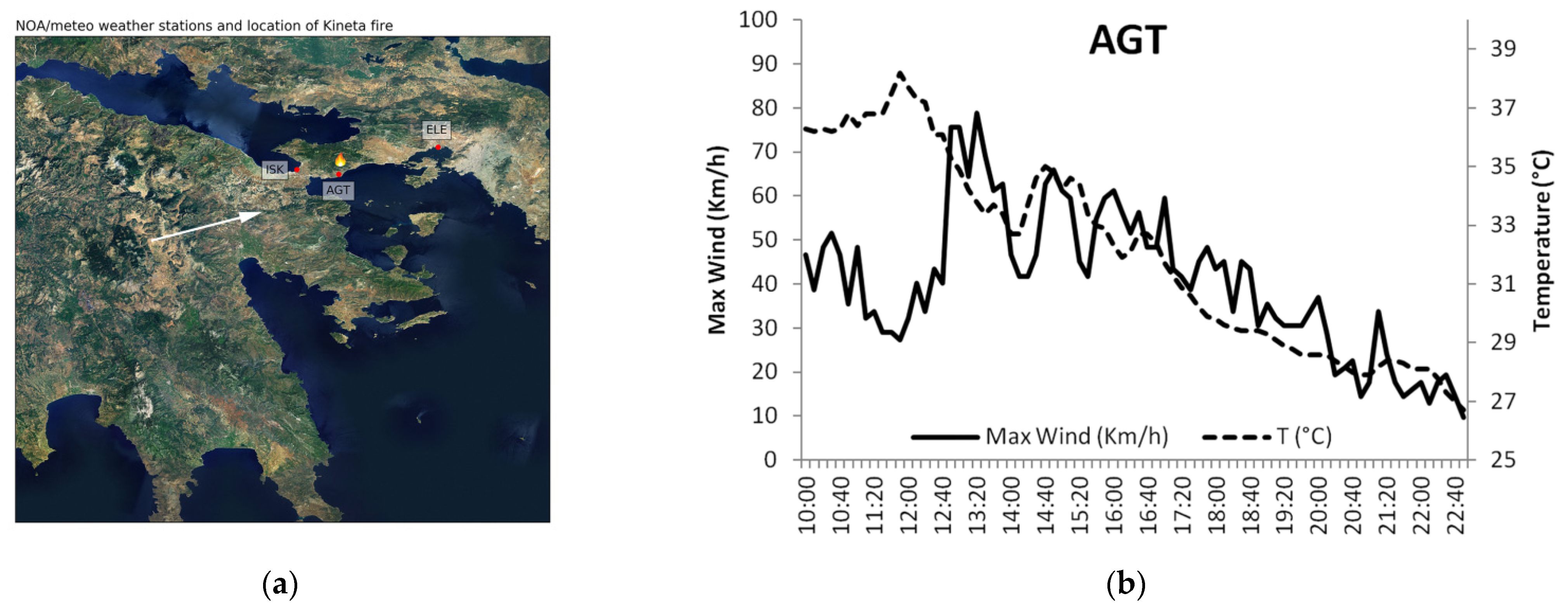 Atmosphere 13 00597 g005 550