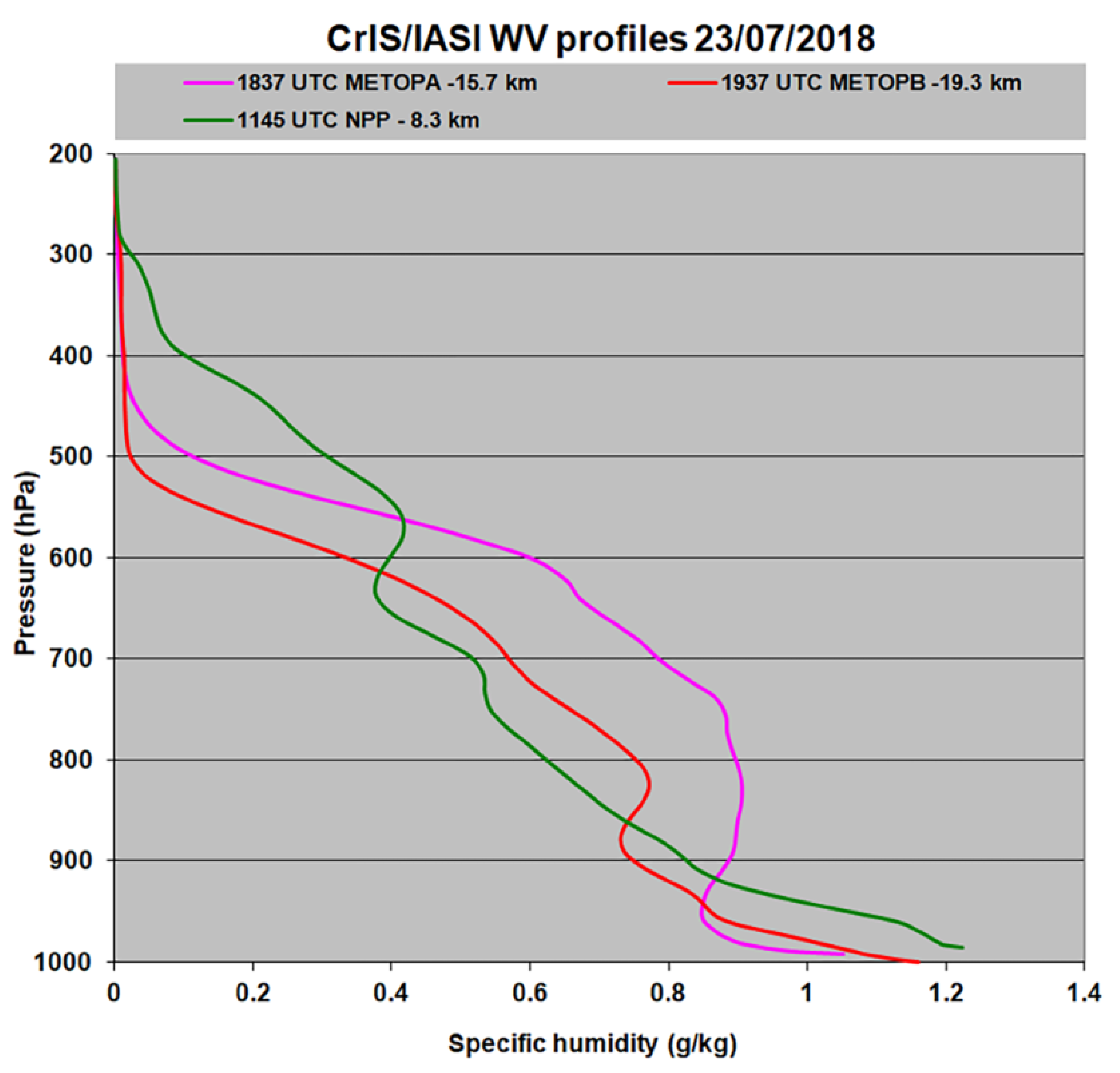 Atmosphere 13 00597 g006 550
